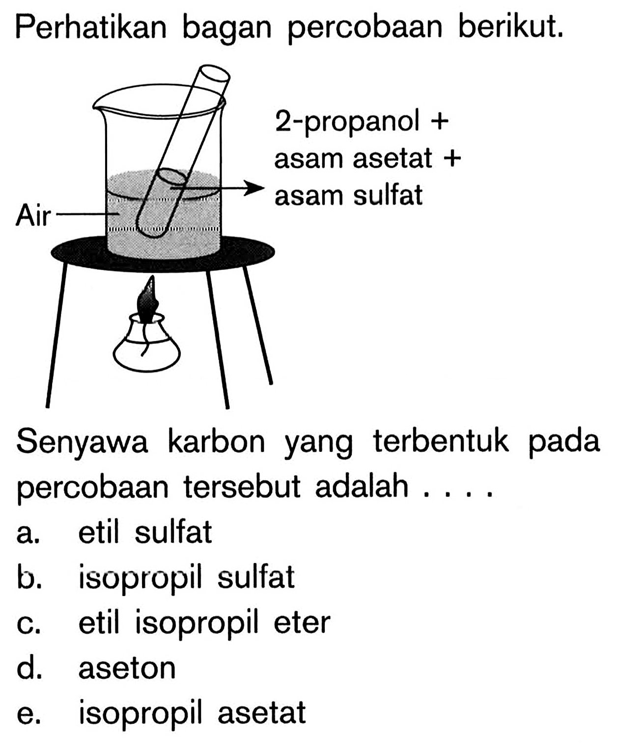 Perhatikan bagan percobaan berikut. 2 - propanol + asam asetat + asam sulfat Air 
Senyawa karbon yang terbentuk pada percobaan tersebut adalah ....