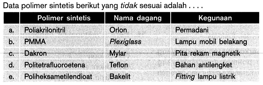 Data polimer sintetis berikut yang tidak sesuai adalah .... 
Polimer sintetis Nama dagang Kegunaan 
a. Poliakrilonitril Orlon Permadani 
b. PMMA Plexiglass Lampu mobil belakang 
c. Dakron Mylar Pita rekam magnetik 
d. Politetrafluoroetena Teflon Bahan antilengket 
e. Poliheksametilendioat Bakelit Fitting lampu listrik