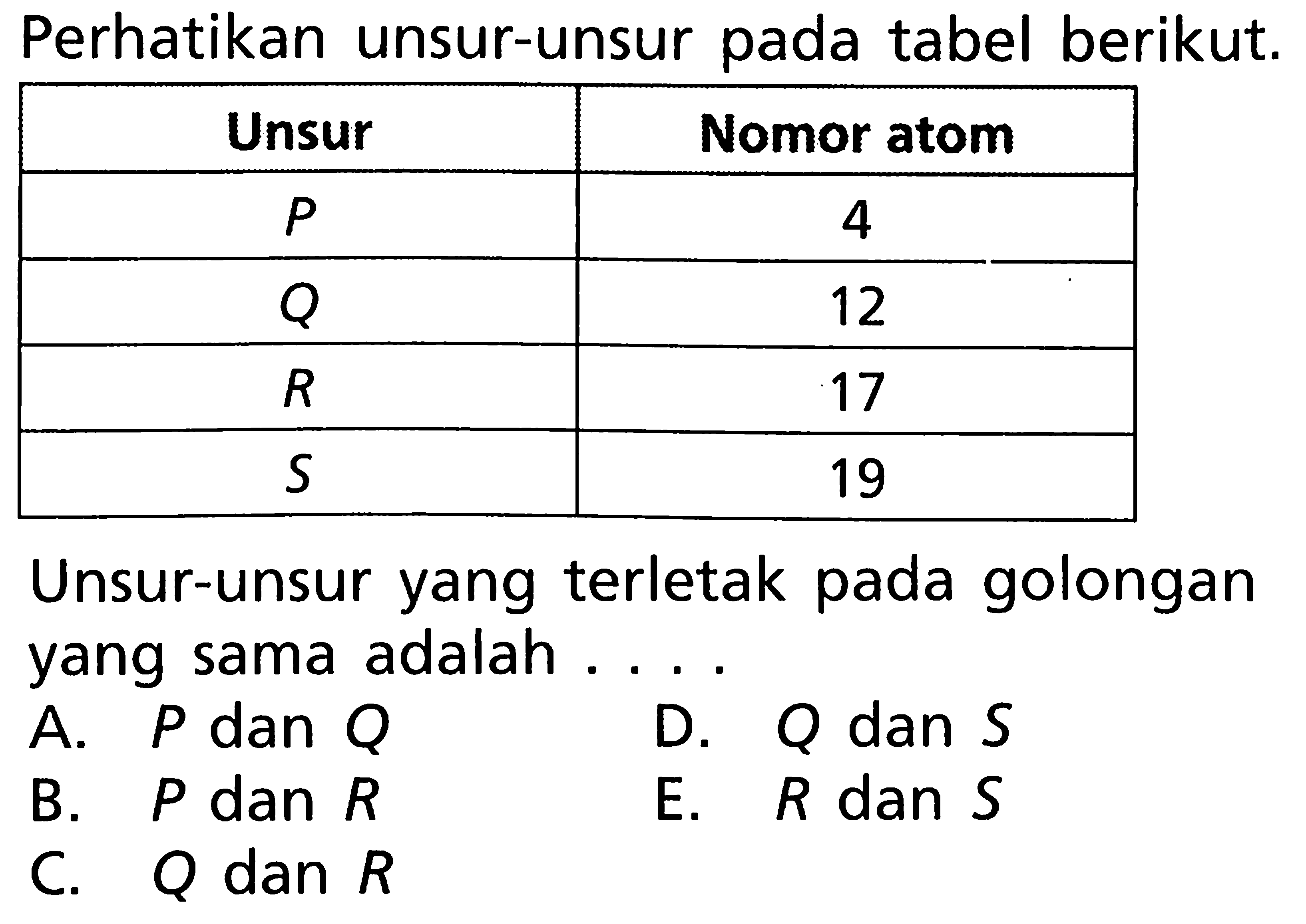 Perhatikan unsur-unsur pada tabel berikut Unsur-unsur yang terletak pada golongan yang sama adalah ...