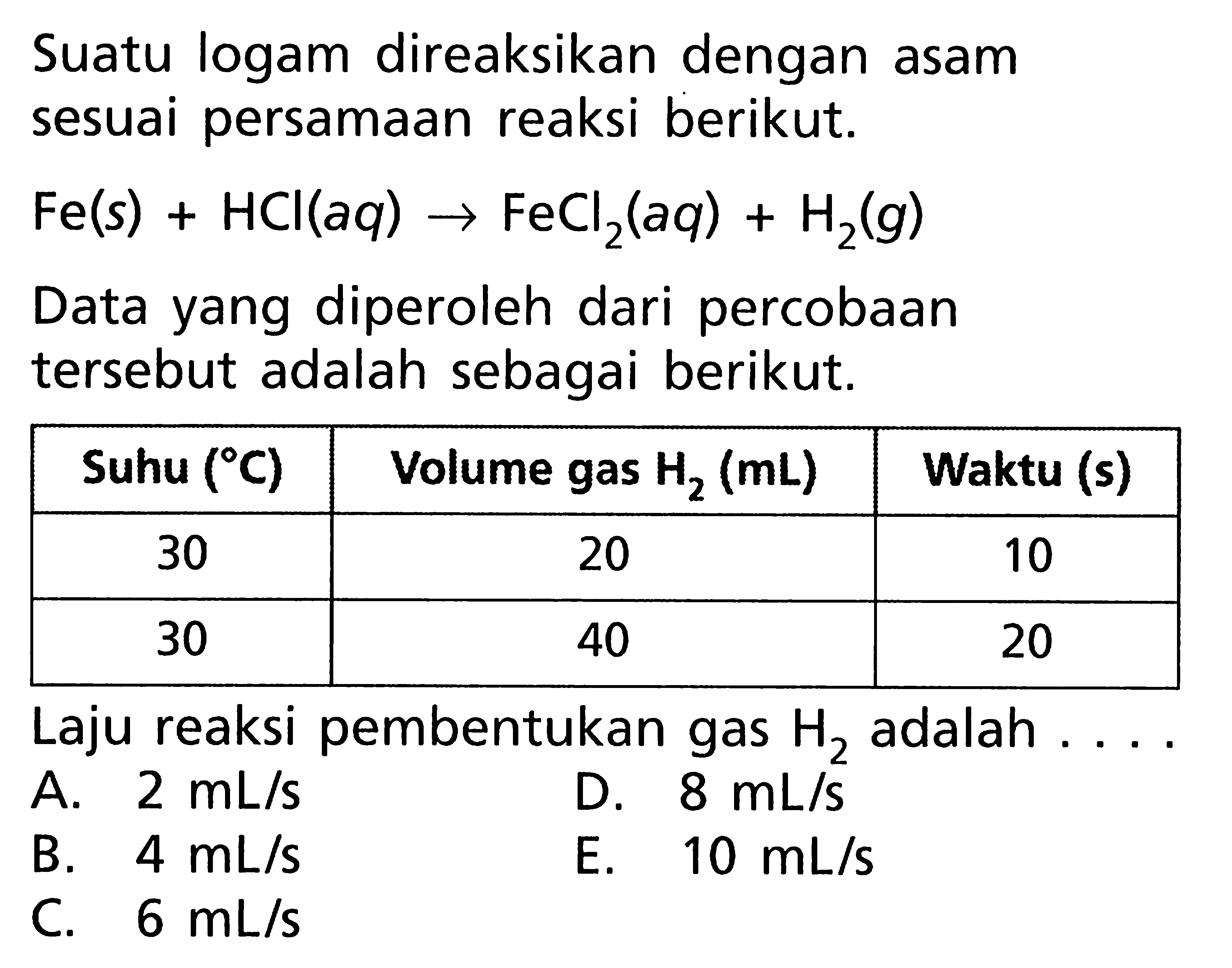 Suatu logam direaksikan dengan asam sesuai persamaan reaksi berikut. Fe(s) + HCI(aq) -> FeCl2(aq) + H2(g) Data yang diperoleh dari percobaan tersebut adalah sebagai berikut: Suhu (C) Volume gas H2 (mL) Waktu (s) 30 20 10 30 40 20 Laju reaksi pembentukan gas H2 adalah . . . .