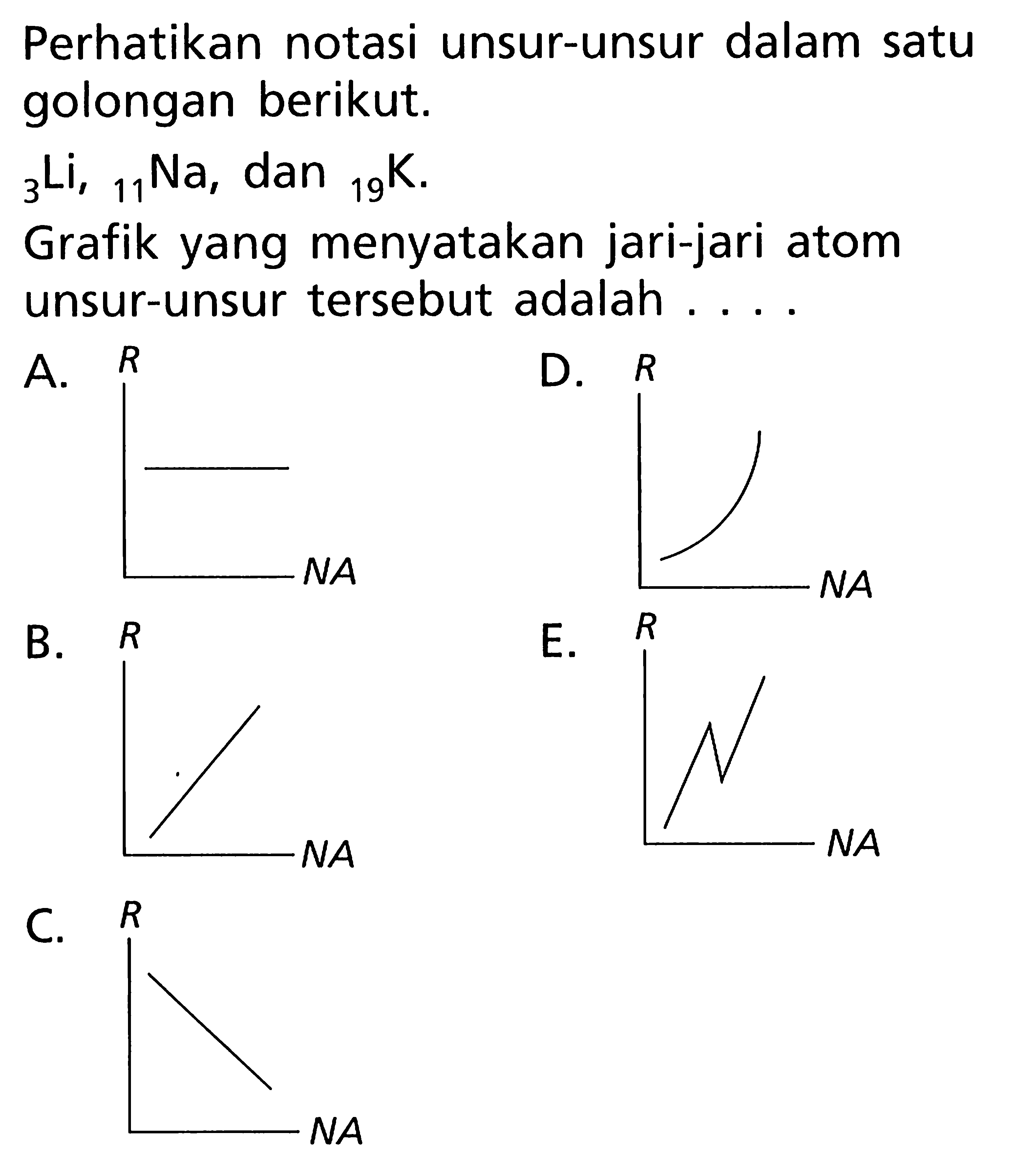 Perhatikan notasi unsur-unsur dalam satu golongan berikut. 3Li, 11Na dan 19K. Grafik yang menyatakan jari-jari atom unsur-unsur tersebut adalah ....