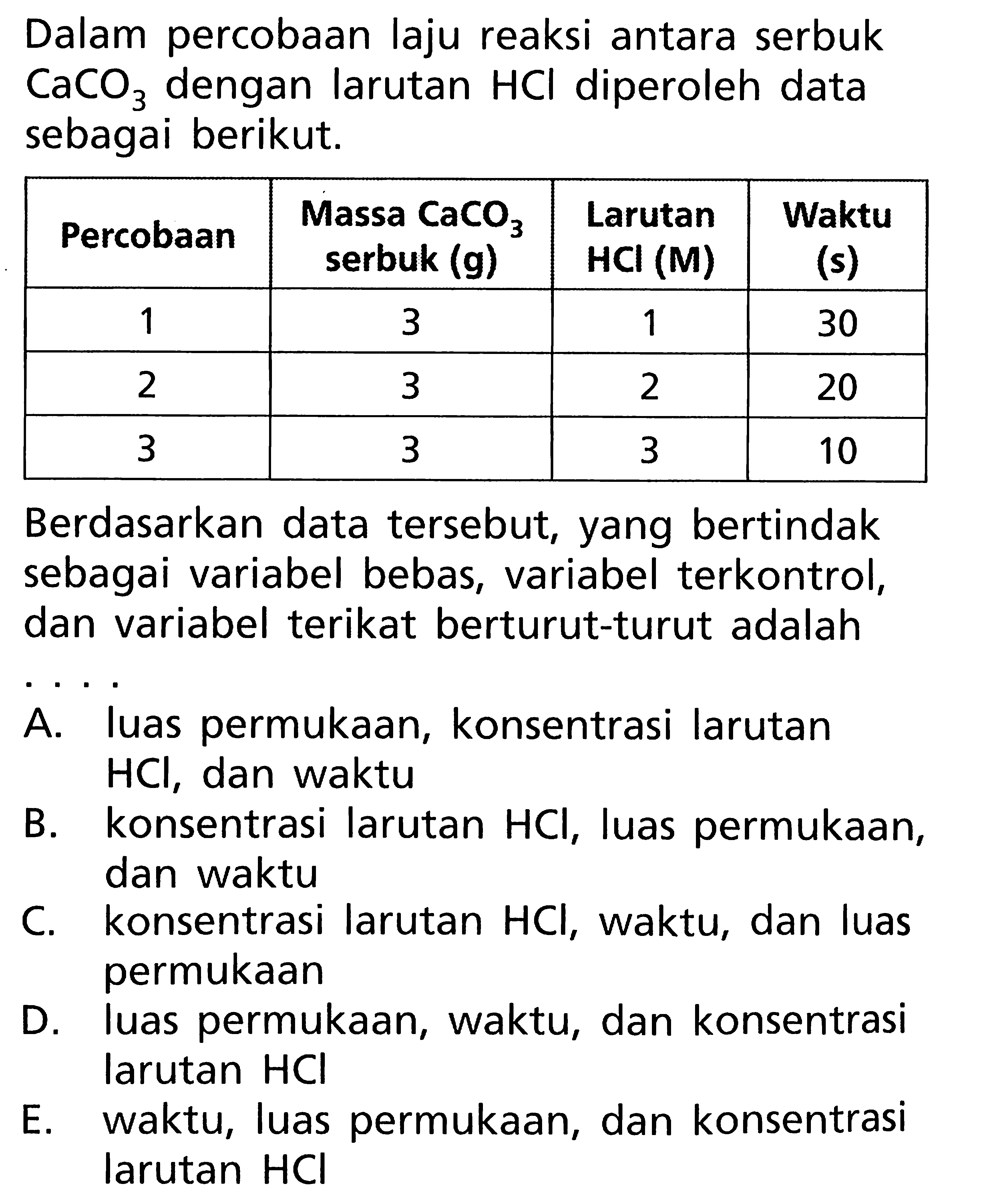 Dalam percobaan laju reaksi antara serbuk dengan larutan HCI diperoleh data sebagai berikut. Berdasarkan data tersebut; yang bertindak sebagai variabel bebas, variabel terkontrol, dan variabel terikat berturut-turut adalah