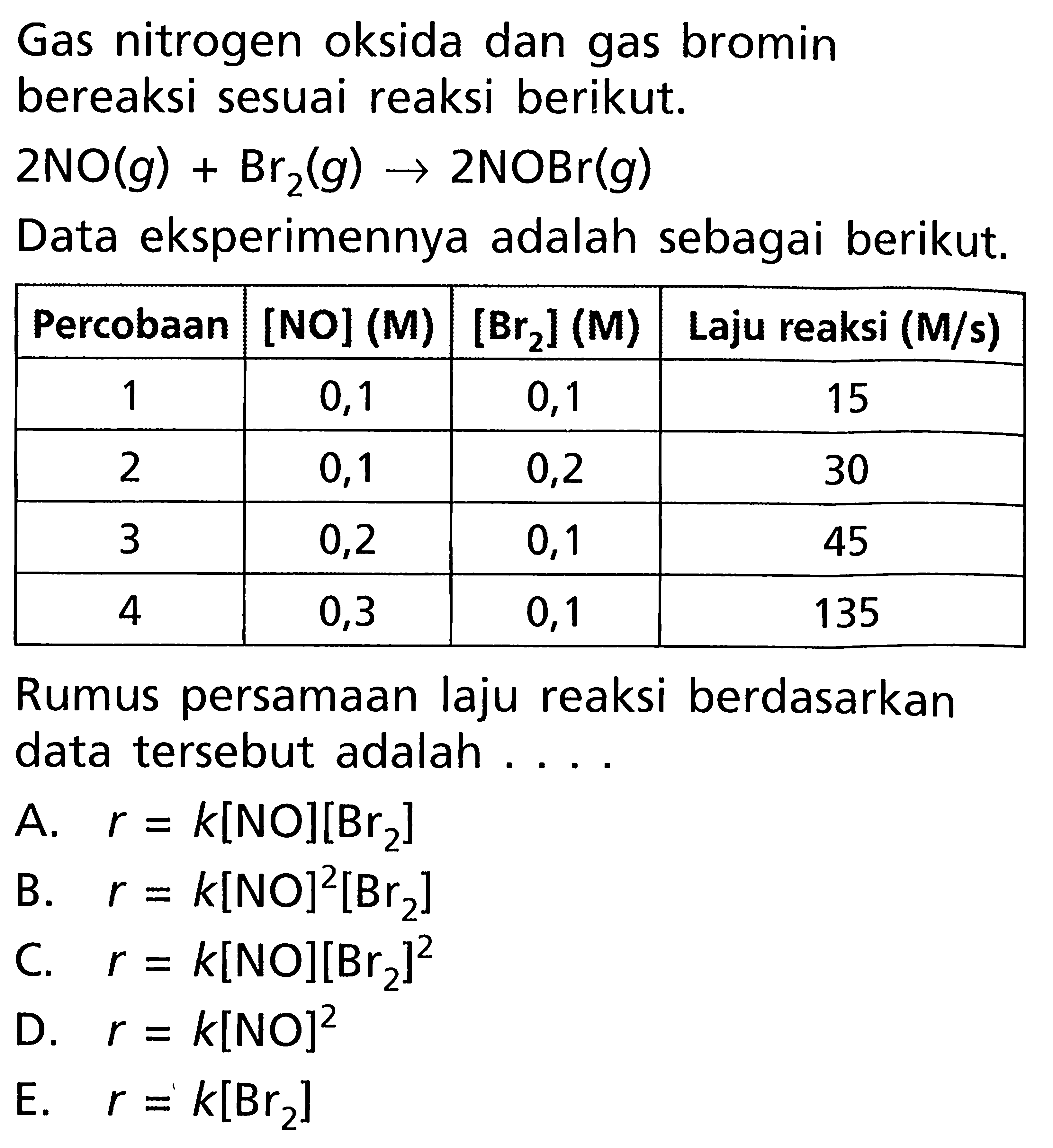 Gas nitrogen oksida dan gas bromin bereaksi sesuai reaksi berikut. 2NO (g) + Br2 (g) -> 2NOBr (g) Data eksperimennya adalah sebagai berikut. Percobaan [NO] (M) [Br2] (M) Laju reaksi (M/s) 1 0,1 0,1 15 2 0,1 0,2 30 3 0,2 0,1 45 4 0,3 0,1 135 Rumus persamaan laju reaksi berdasarkan data tersebut adalah . . . .