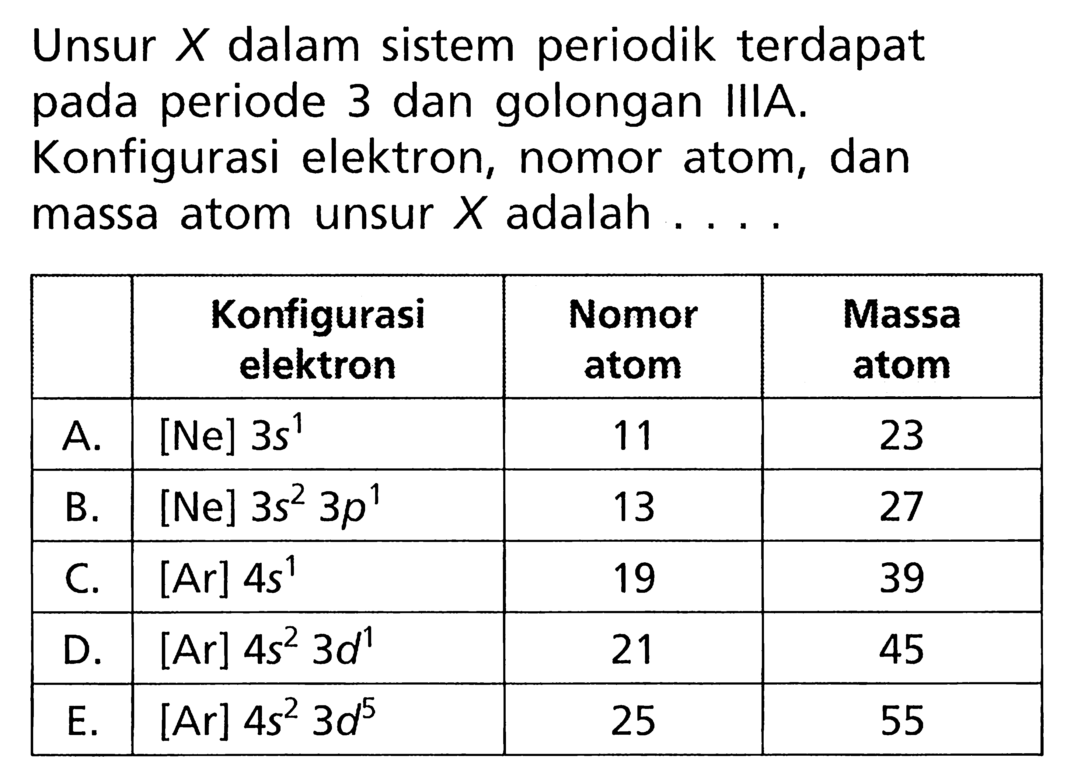 Unsur X dalam sistem periodik terdapat pada periode 3 dan golongan IIIA. Konfigurasi elektron, nomor atom, dan massa atom unsur X adalah ....