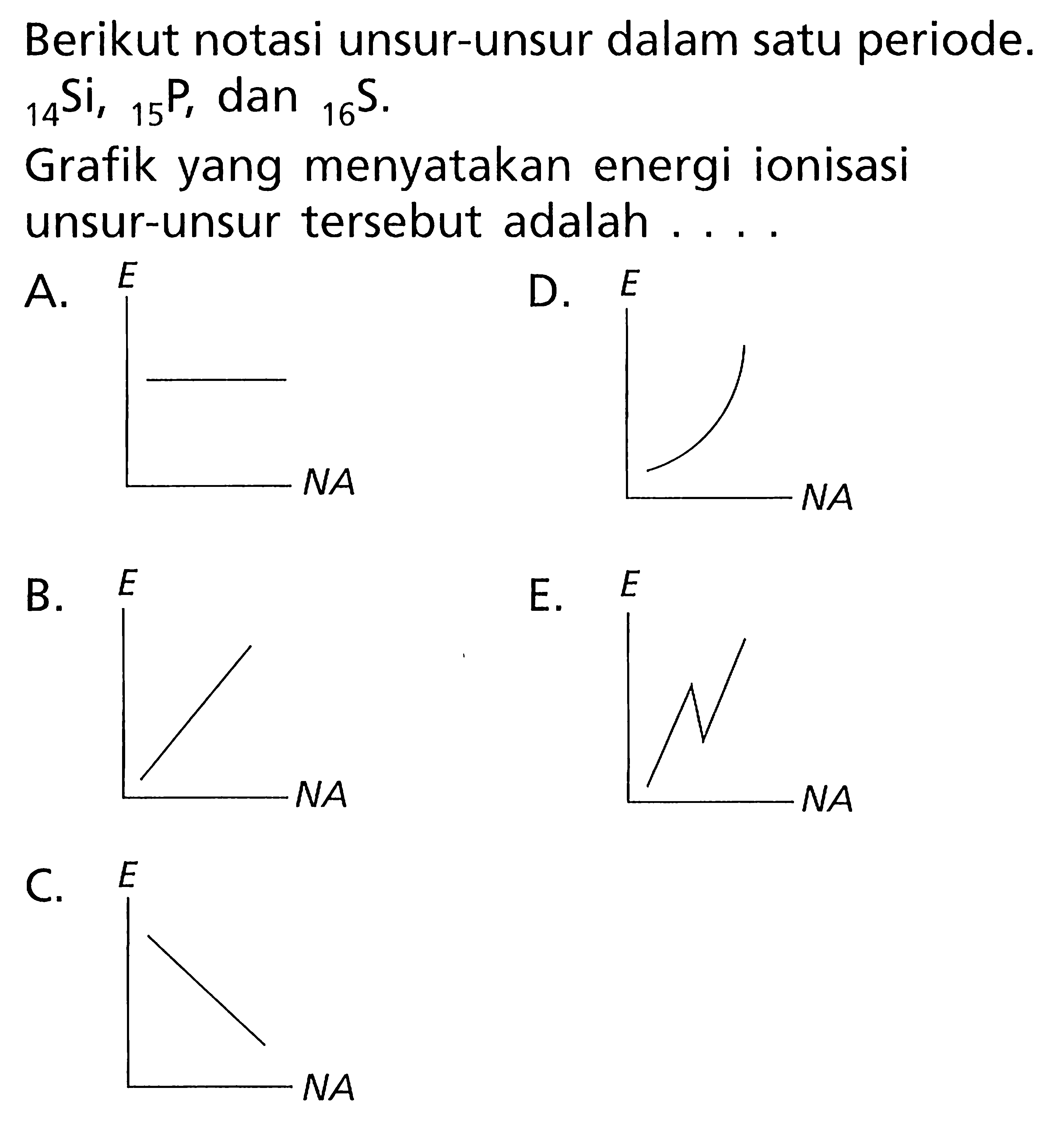 Berikut notasi unsur-unsur dalam satu periode. 14Si, 15P, dan 16S. Grafik yang menyatakan energi ionisasi unsur-unsur tersebut adalah ....