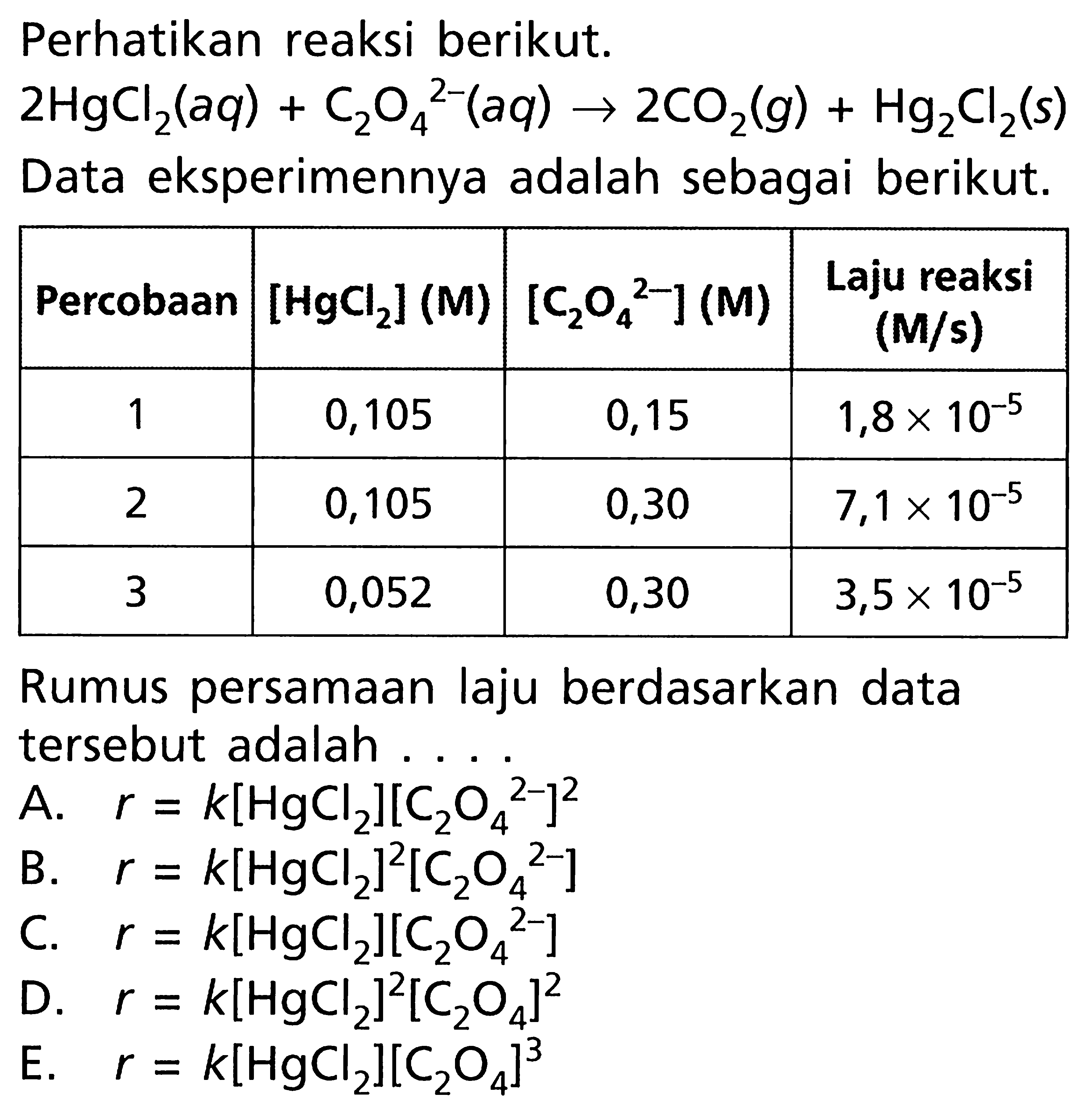 Perhatikan reaksi berikut. 2HgCl2 (aq) + C2O4^(2-) (aq) -> 2CO2 (g) + Hg2Cl2 (s) Data eksperimennya adalah sebagai berikut. Laju reaksi Percobaan [Hgcl2] (M) [C2O4^(2-)] (M) (M/s) 0,105 0,15 1,8 x 10^(-5) 0,105 0,30 7,1 x 10^(-5) 0,052 0,30 3,5 x 10^(-5) Rumus persamaan laju berdasarkan data tersebut adalah ....