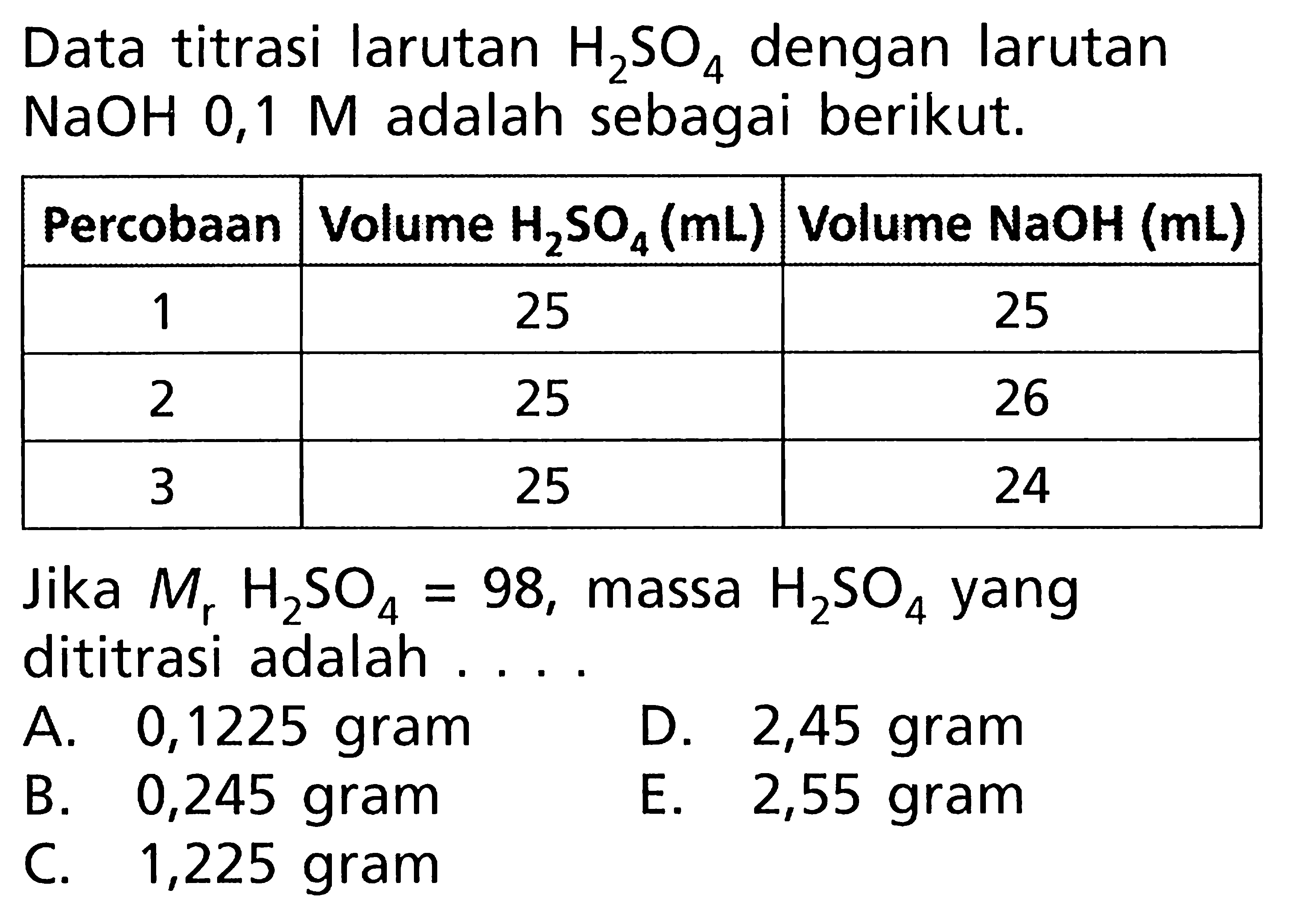 Data titrasi larutan H2SO4 dengan larutan NaOH 0,1 M adalah sebagai berikut. Percobaan Volume H2SO4(mL) Volume NaOH(mL) 1 25 25 2 25 26 3 25 24 Jika Mr H2SO4=98, massa H2 SO4 yang dititrasi adalah .... A. 0,1225 gram B. 0,245 gram C. 1,225 gram D. 2,45 gram E. 2,55 gram 