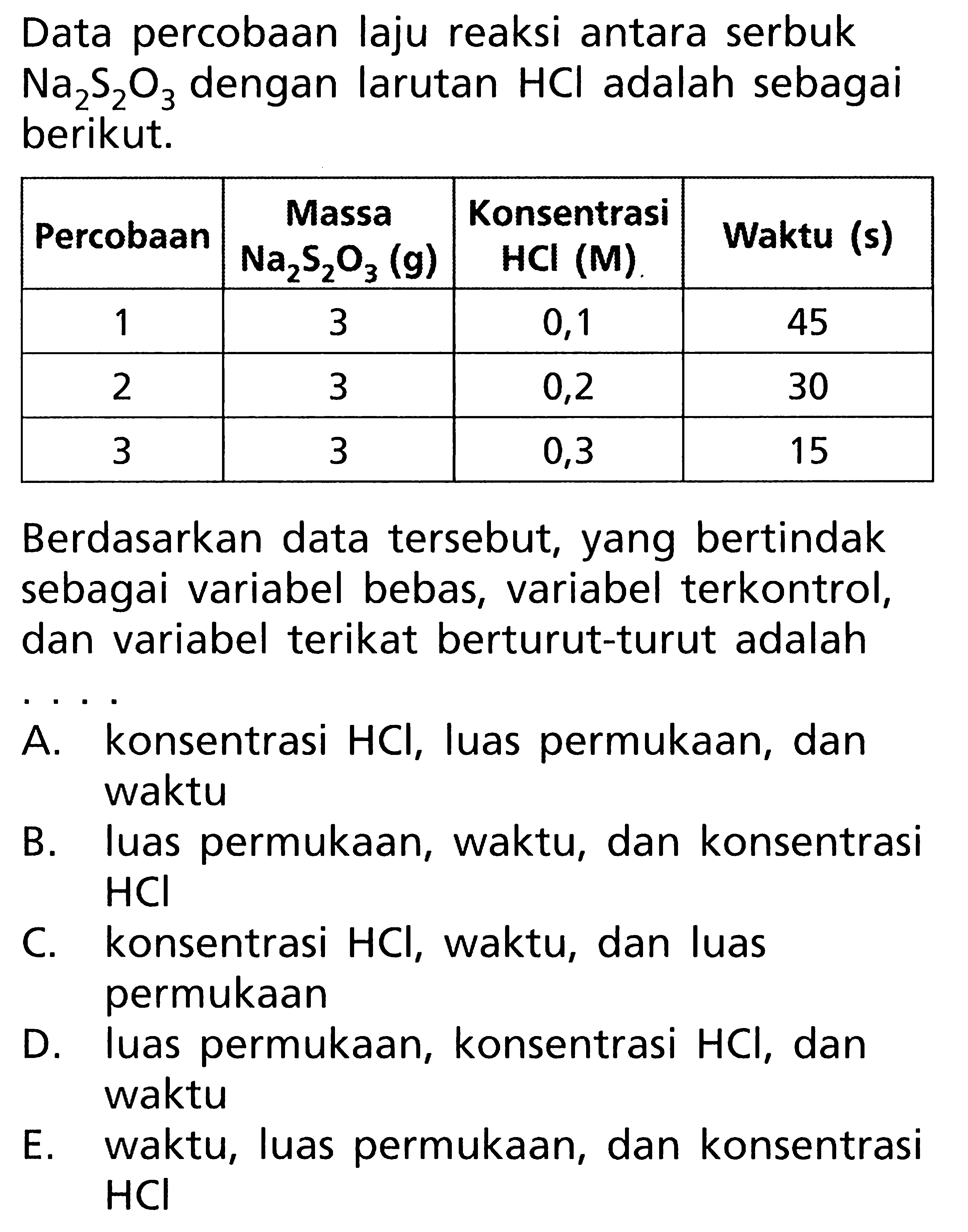 Data percobaan laju reaksi antara serbuk Na2S2O3 dengan larutan HCI adalah sebagai berikut. Percobaan Massa Na2S2O3 (g) Konsentrasi HCl (M) Waktu (s) 1 3 0,1 45 2 3 0,2 30 3 3 0,3 15 Berdasarkan data tersebut, yang bertindak sebagai variabel bebas, variabel terkontrol, dan variabel terikat berturut-turut adalah ....