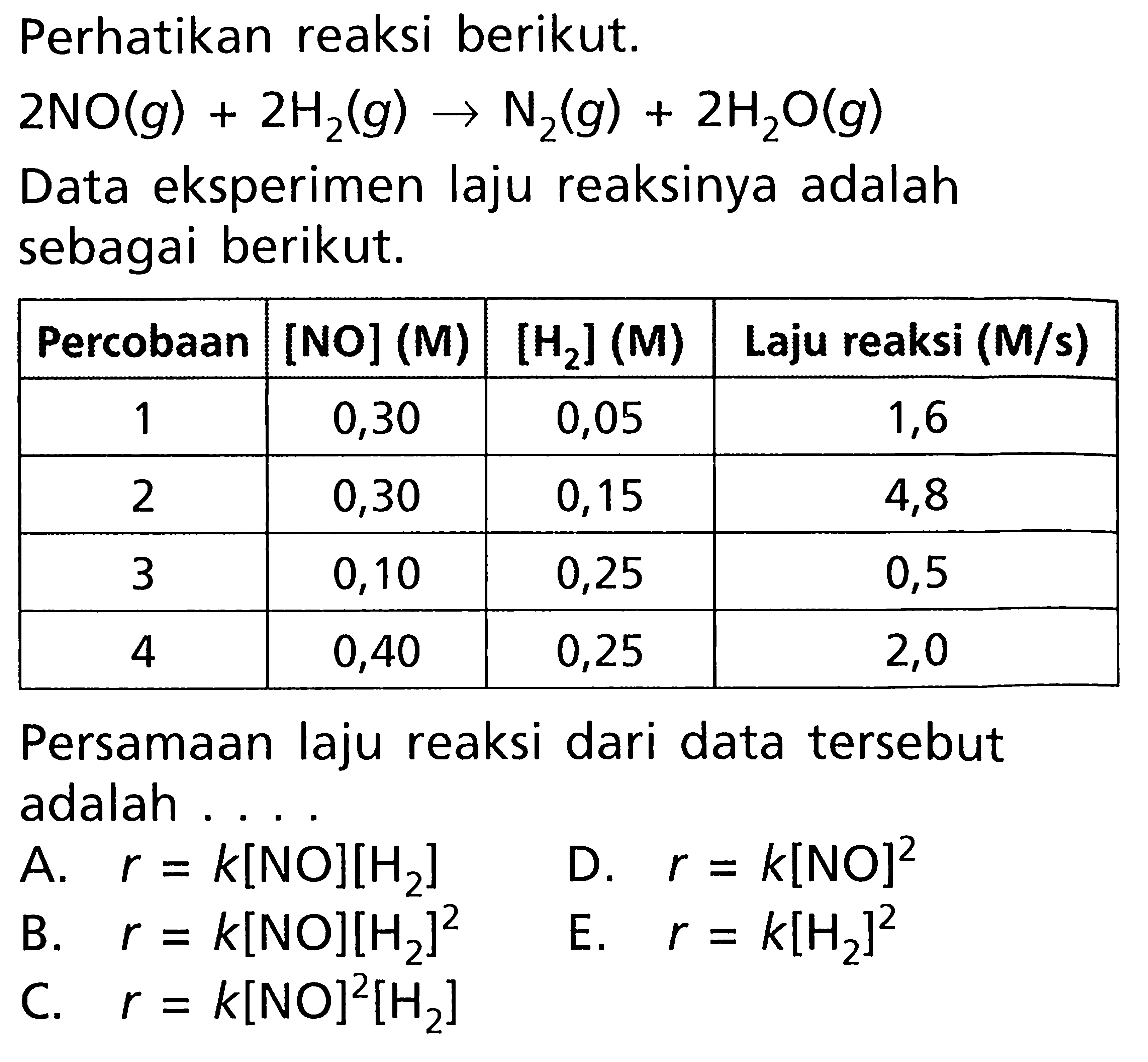 Perhatikan reaksi berikut. 2NO(g) + 2H2(g) -> N29(g) + 2H2O(g) Data eksperimen laju reaksinya adalah sebagai berikut. Percobaan [NO] (M) [H2] (M) Laju reaksi (M/s) 1 0,30 0,05 1,6 2 0,30 0,15 4,8 3 0,10 0,25 0,5 4 0,40 0,25 2,0 Persamaan laju reaksi dari data tersebut adalah ....