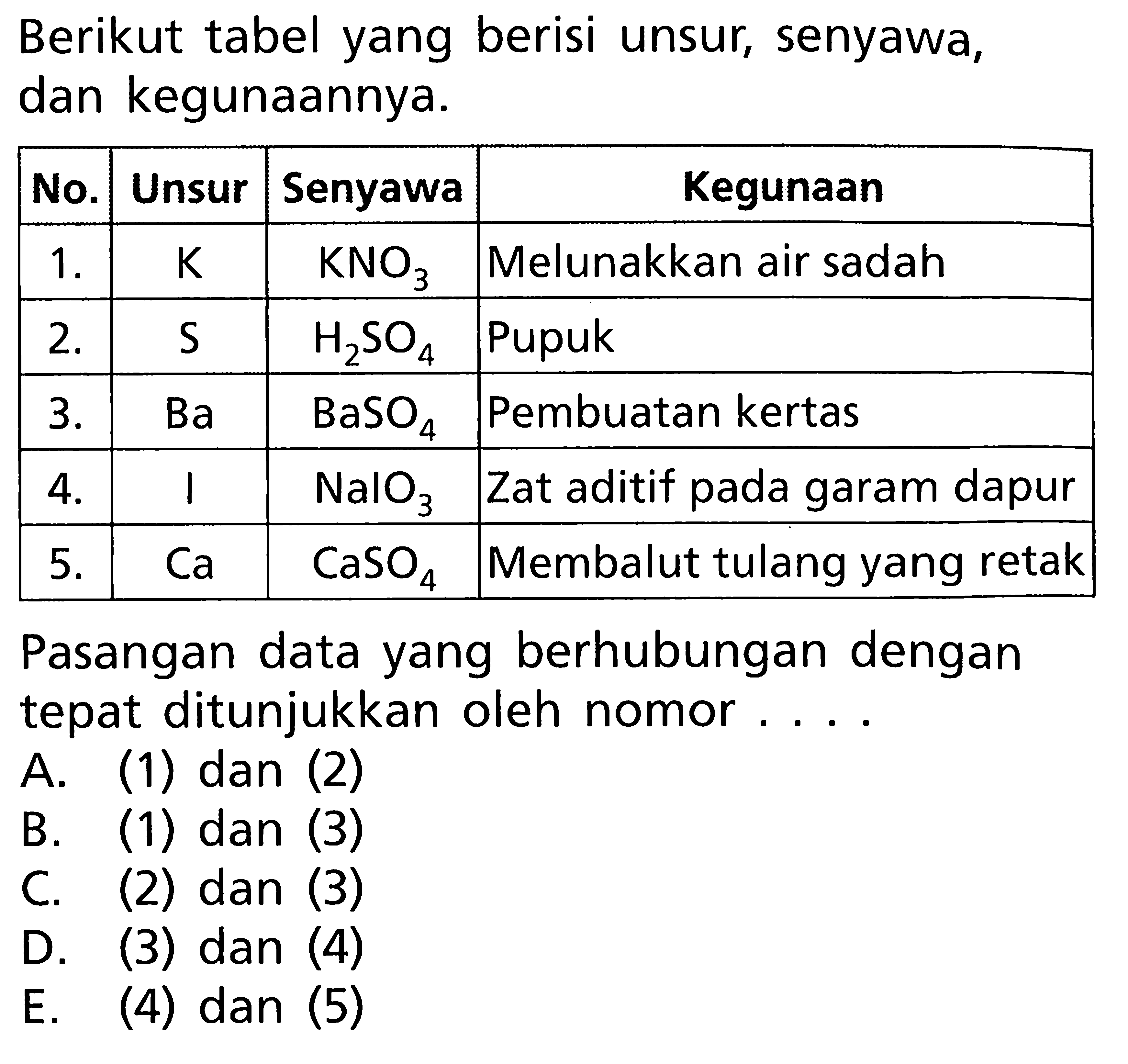 Berikut tabel yang berisi unsur, senyawa, dan kegunaannya. No. Unsur Senyawa Kegunaan 1. K KNO3 Melunakkan air sadah 2. S H2SO4 Pupuk 3. Ba BaSO4 Pembuatan kertas 4. I NaIO3 Zat aditif pada garam dapur 5. Ca CaSO4 Membalut tulang yang retak Pasangan data yang berhubungan dengan tepat ditunjukkan oleh nomor ....