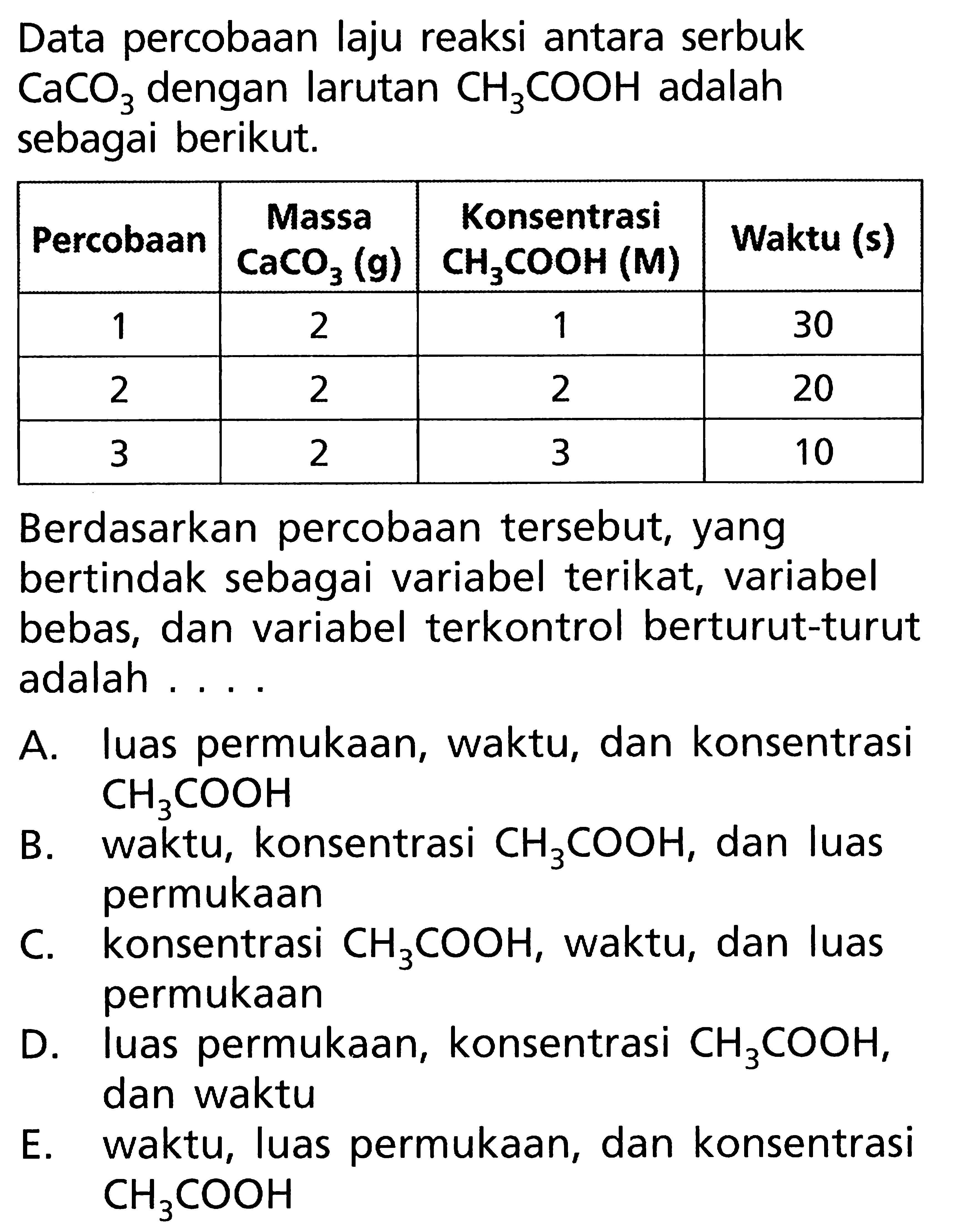 Data percobaan laju reaksi antara serbuk CaCO3 dengan larutan CH3COOH adalah sebagai berikut. Percobaan Massa CaCO3(g) Konsentrasi CH3COOH (M) Waktu (s) 1 2 1 30 2 2 2 20 3 2 3 10 Berdasarkan percobaan tersebut, yang bertindak sebagai variabel terikat, variabel bebas, dan variabel terkontrol berturut-turut adalah ....