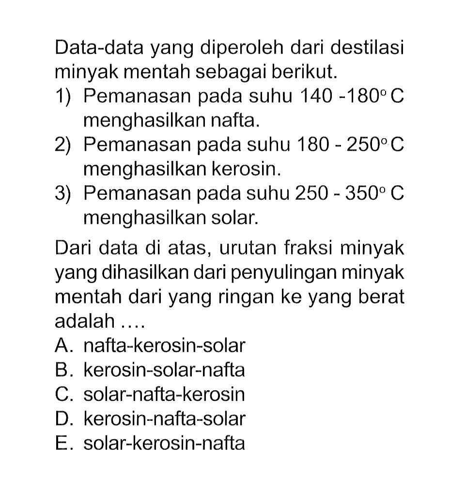 Data-data yang diperoleh dari destilasi minyak mentah sebagai berikut. 1) Pemanasan pada suhu 140 - 180 C menghasilkan nafta. 2) Pemanasan pada suhu 180 - 250 C menghasilkan kerosin. 3) Pemanasan pada suhu 250 - 350 C menghasilkan solar. Dari data di atas, urutan fraksi minyak yang dihasilkan dari penyulingan minyak mentah dari yang ringan ke yang berat adalah ....