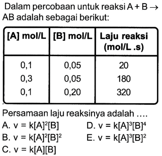 Dalam percobaan untuk reaksi A + B -> AB adalah sebagai berikut. Persamaan laju reaksinya adalah