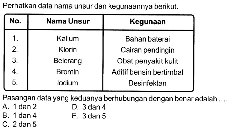 Perhatkan data nama unsur dan kegunaannya berikut. No. Nama Unsur Kegunaan 1. Kalium Bahan baterai 2. Klorin Cairan pendingin 3. Belerang Obat penyakit kulit 4. Bromin Aditif bensin bertimbal 5. lodium Desinfektan Pasangan data yang keduanya berhubungan dengan benar adalah ....