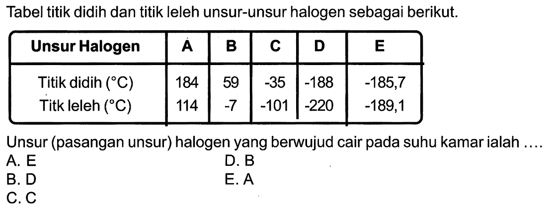 Tabel titik didih dan titik leleh unsur-unsur halogen sebagai berikut. Unsur Halogen  A  B  C  D  E  Titik didih  (  C)   184  59   -35    -188    -185,7  Titk leleh  (  C)   114   -7    -101    -220    -189,1  Unsur (pasangan unsur) halogen yang berwujud cair pada suhu kamar ialah ....A.  E D. BB. DE. AC.  C 