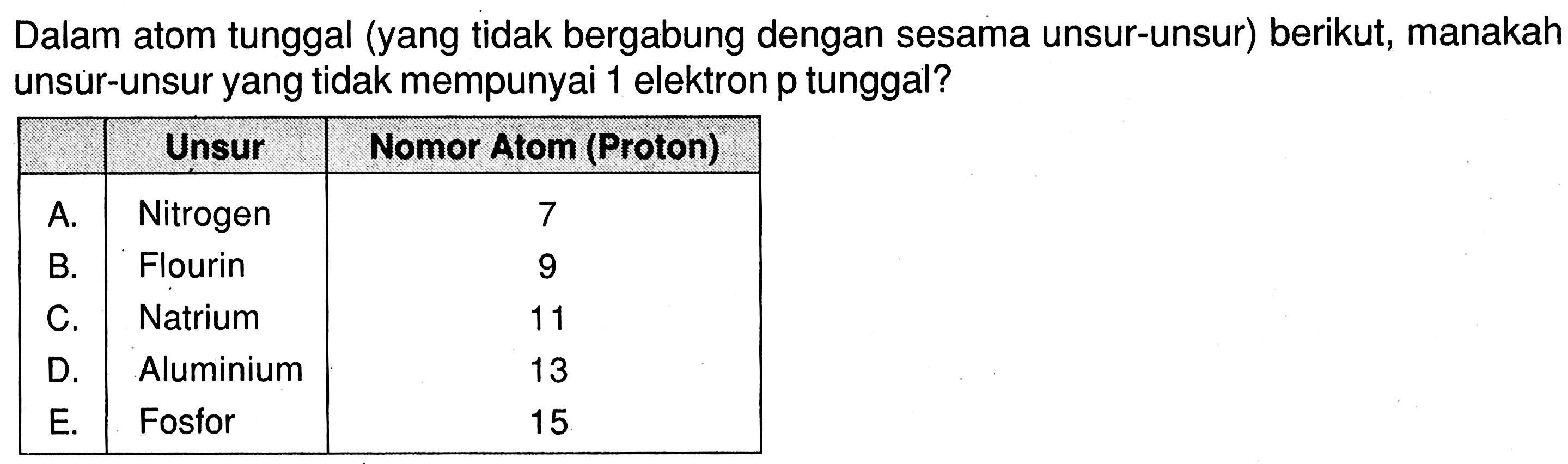 Dalam atom tunggal (yang tidak bergabung dengan sesama unsur-unsur) berikut, manakah unsur-unsur yang tidak mempunyai 1 elektron  p  tunggal?
 Unsur  Nomor Atom (Proton) 
A.  Nitrogen  7 
B.  Flourin  9 
C.  Natrium  11 
D.  Aluminium  13 
E.  Fosfor  15 

