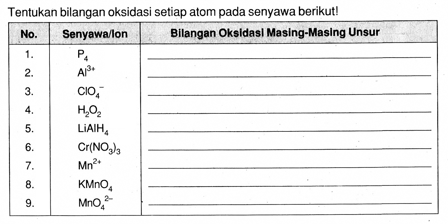 Tentukan bilangan oksidasi setiap atom pada senyawa berikut!No. Senyawa/lon Bilangan Oksidasi Masing-Masing Unsur 1. P4 2. Al^3+ 3. ClO4^- 4. H2O2 5. LiAlH4 6. Cr(NO3)3 7. Mn^2+ 8. KMnO4 9. MnO4^2-