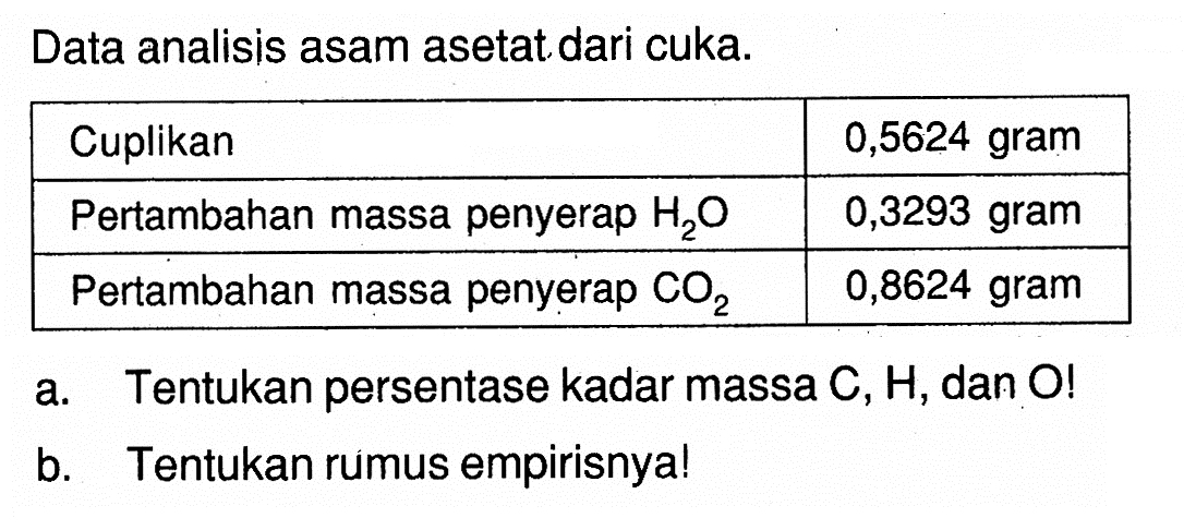 Data analisis asam asetat dari cuka. Cuplikan 0,5624 gram  Pertambahan massa penyerap H2O 0,3293 gram  Pertambahan massa penyerap CO2 0,8624 gram a. Tentukan persentase kadar massa C, H, dan O!b. Tentukan rumus empirisnya!