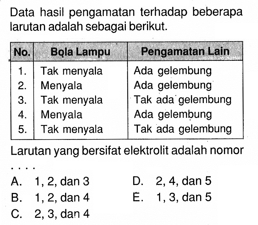 Data hasil pengamatan terhadap beberapa larutan adalah sebagai berikut.No. Bola Lampu Pengamatan Lain 1. Tak menyala Ada gelembung 2. Menyala Ada gelembung 3. Tak menyala Tak ada gelembung 4. Menyala Ada gelembung 5. Tak menyala Tak ada gelembung Larutan yang bersifat elektrolit adalah nomor...