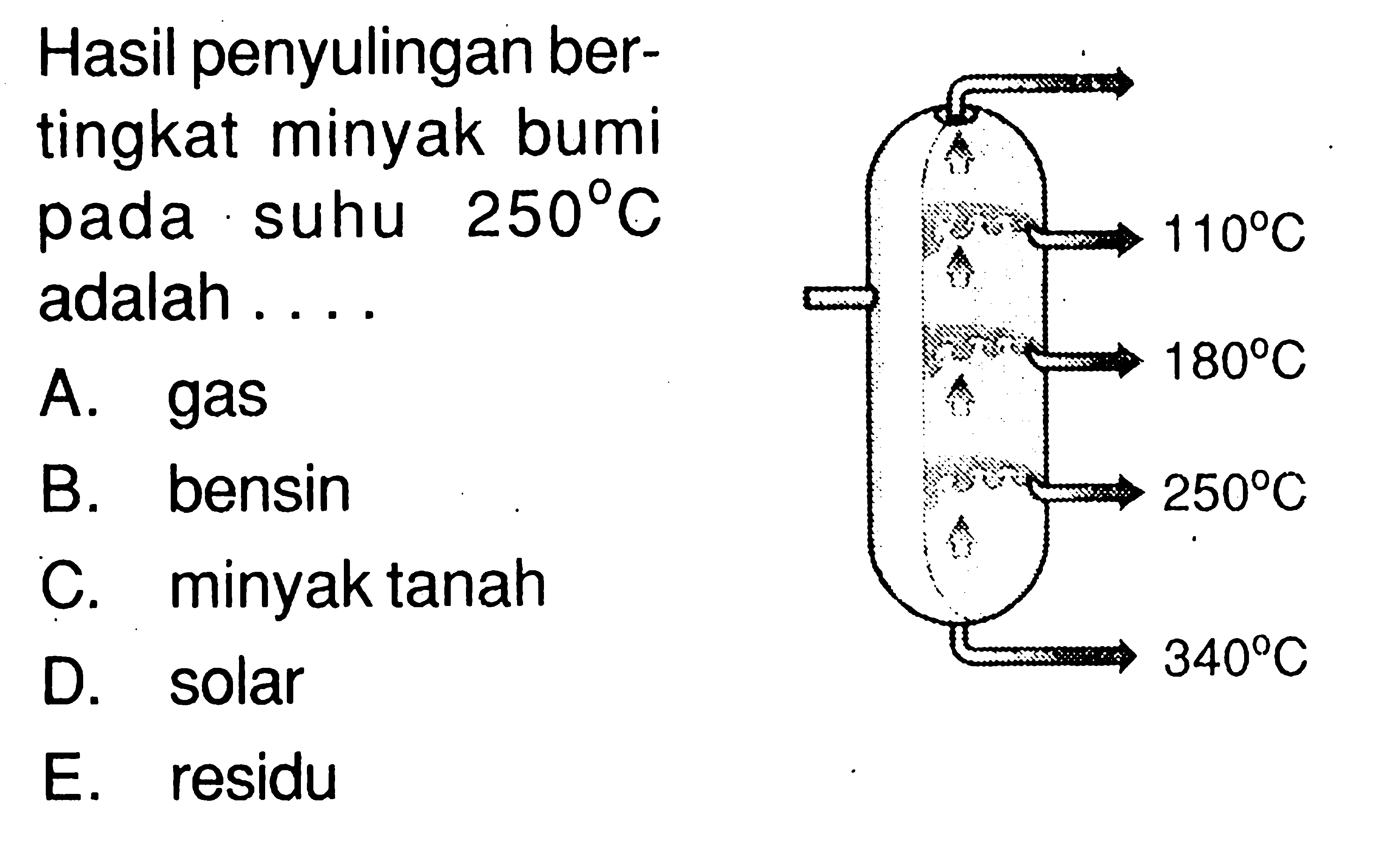 Hasil penyulingan bertingkat minyak bumi pada suhu  250 C  adalah ....