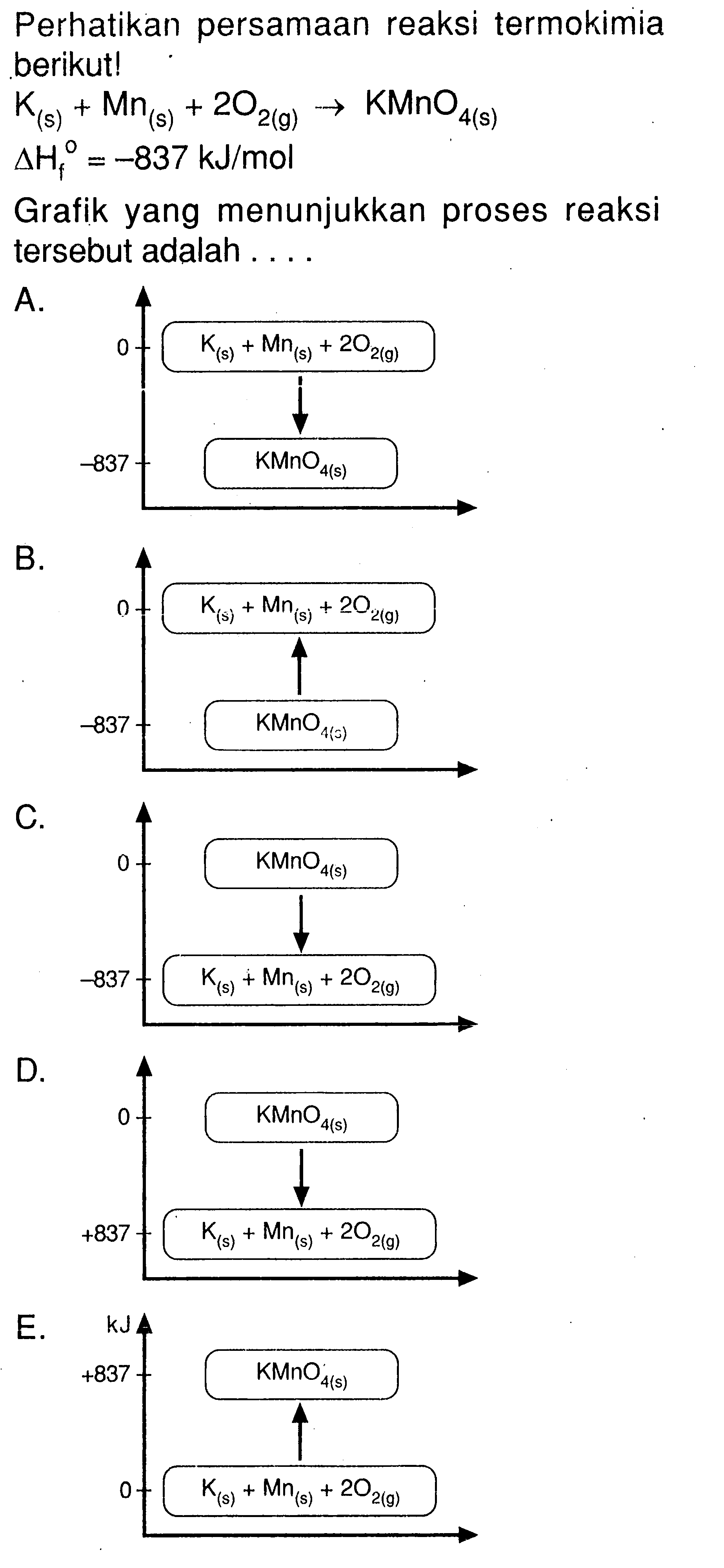 Perhatikan persamaan reaksi termokimia berikut!K(s) + Mn(s) + 2O2(g) -> KMnO4(s)  delta Hf^0 = -837 kJ/mol Grafik yang menunjukkan proses reaksi tersebut adalah ....