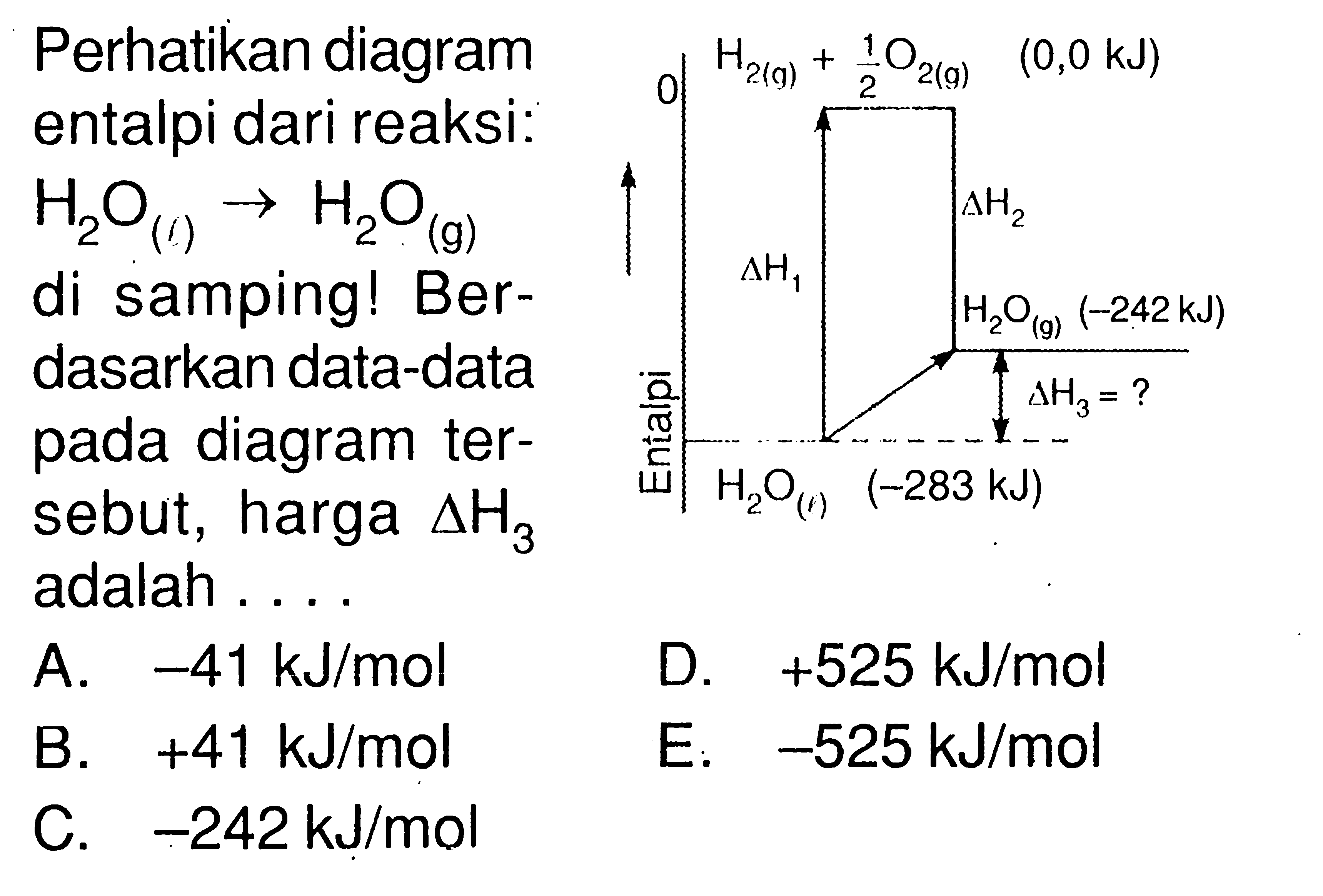 Perhatikan diagram entalpi dari reaksi:  H2 O(')-> H2 O(g)  di samping! Berdasarkan data-data pada diagram tersebut, harga  segitiga H3  adalah ....