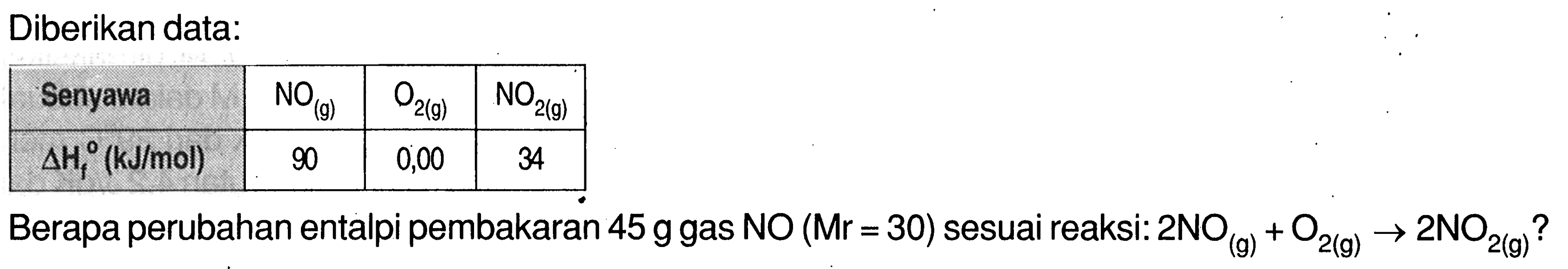 Diberikan data: Senyawa   NO(g)    O2(g)    NO2(g)   delta Hf  (kJ/mol)   90  0,00  34 Berapa perubahan entalpi pembakaran 45 g gas NO(Mr=30) sesuai reaksi:  2NO(g) + O2(g) -> 2NO2(g) ? 