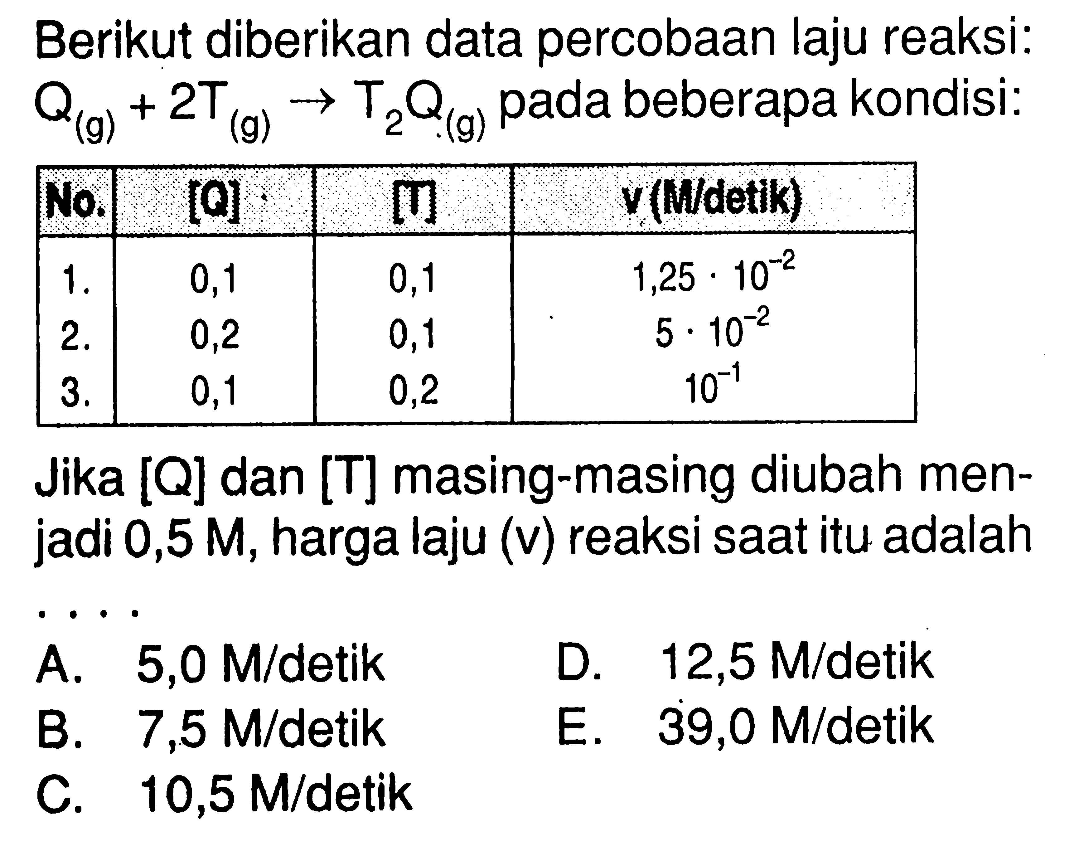 Berikut diberikan data percobaan laju reaksi: Q(g)+2 T(g) -> T2Q(g) pada beberapa kondisi: No. [Q] [T] v(M/detik) 1. 0,1 0,1 1,25.10^(-2) 2. 0,2 0,1 5.10^(-2) 3. 0,1 0,2 10^(-1) Jika [Q] dan [T] masing-masing diubah menjadi 0,5 M, harga laju (v) reaksi saat itu adalah...