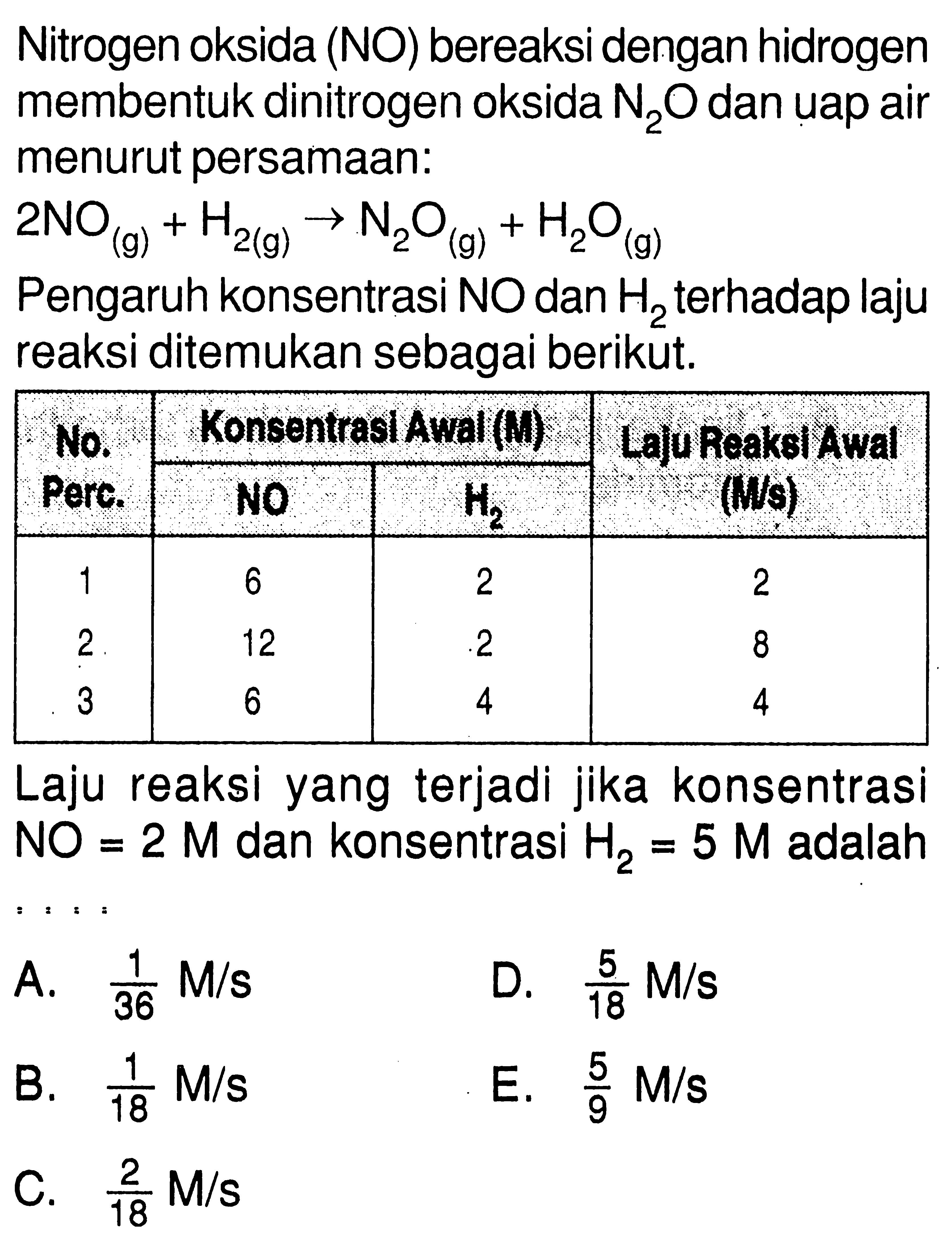 Nitrogen oksida (NO) bereaksi dengan hidrogen membentuk dinitrogen oksida N2O dan uap air menurut persamaan: 2NO(g)+H2(g) -> N2O(g)+H2O(g) Pengaruh konsentrasi NO dan H2 terhadap laju reaksi ditemukan sebagai berikut. No. Konsentrasi Awal (M) NO H2 Laju ReaksiAwal (M/S) 1 6 2 2 2 12 2 8 3 6 4 4 Laju reaksi yang terjadi jika konsentrasi NO=2 M dan konsentrasi H2=5 M adalah .... 