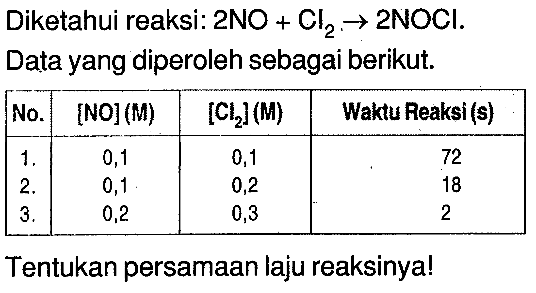 Diketahui reaksi: 2 NO + Cl2 -> 2 NOCl. 
Data yang diperoleh sebagai berikut. 
No. [NO] (M) [Cl2] (M) Waktu Reaksi (s) 
1. 0,1 0,1 72 
2. 0,1 0,2 18 
3. 0,2 0,3 2 
Tentukan persamaan laju reaksinya!