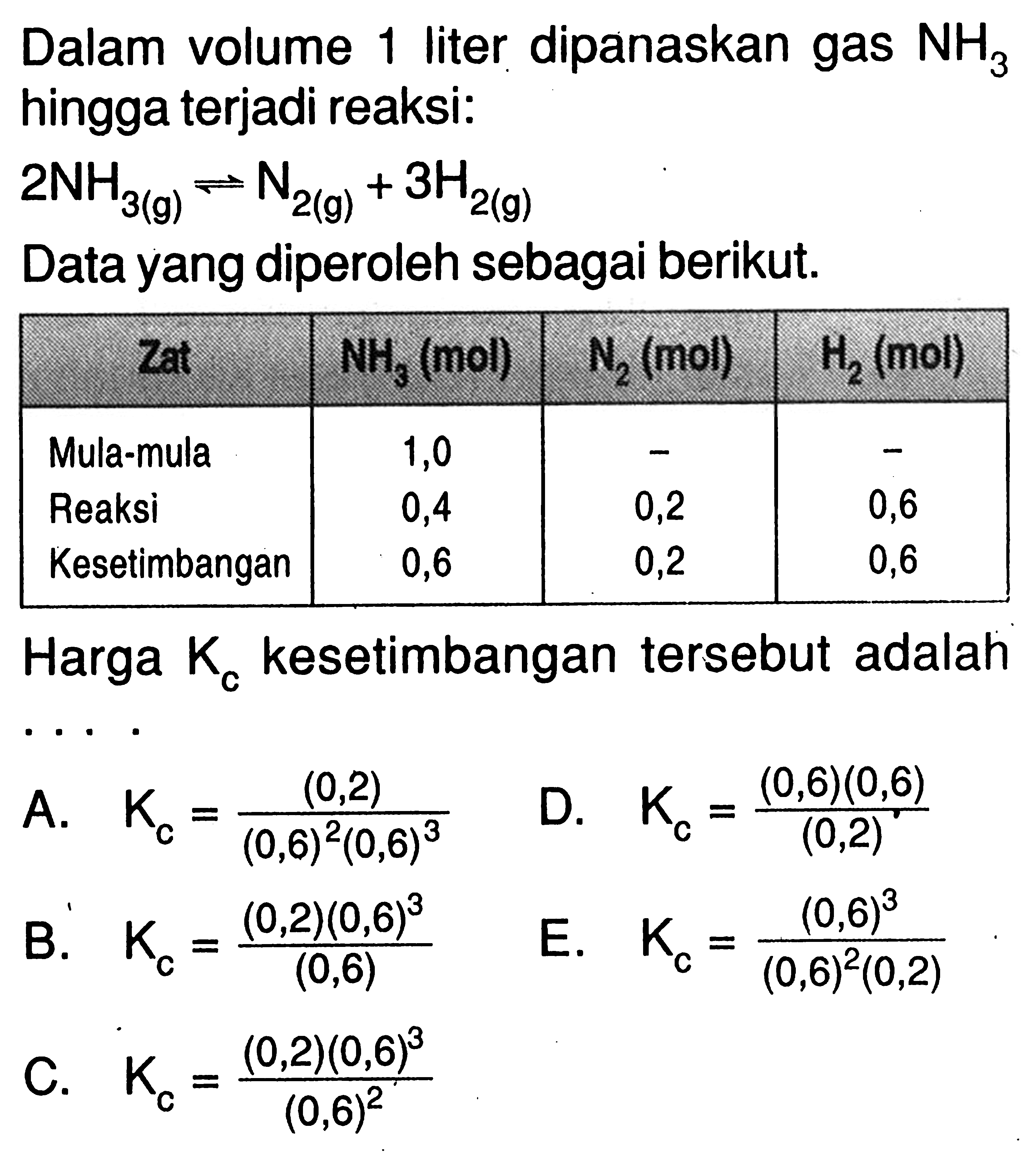 Dalam volume 1 liter dipanaskan gas NH3 hingga terjadi reaksi: 2NH3(g) <=> N2(g) + 3H2(g) Data yang diperoleh sebagai berikut. Zat NH3(mol) N2(mol) H2(mol) Mula-mula 1,0 - - Reaksi 0,4 0,2 0,6 Kesetimbangan 0,6 0,2 0,6 Harga Kc kesetimbangan tersebut adalah .... 