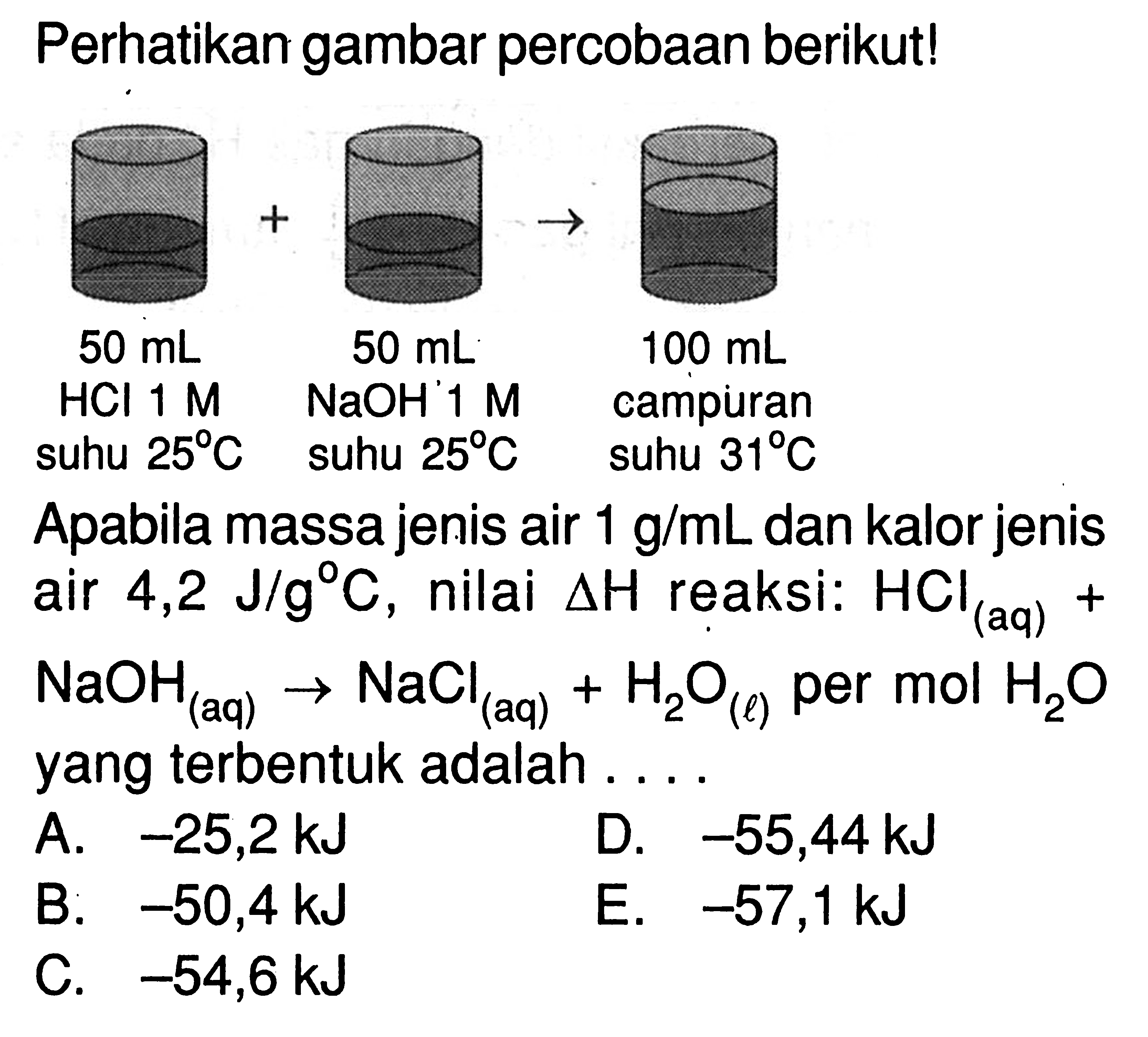 Perhatikan gambar percobaan berikut! 50 mL 50 mL 100 mL HCl 1 M NaOH 1 M campuransuhu 25 C suhu 25 C suhu 31 CApabila massa jenis air 1 g/mL dan kalor jenis air 4,2 J/g C, nilai delta H reaksi: HCl (aq) +  NaOH (aq) -> NaCl (aq) +H2O (l) per mol H2O yang terbentuk adalah....