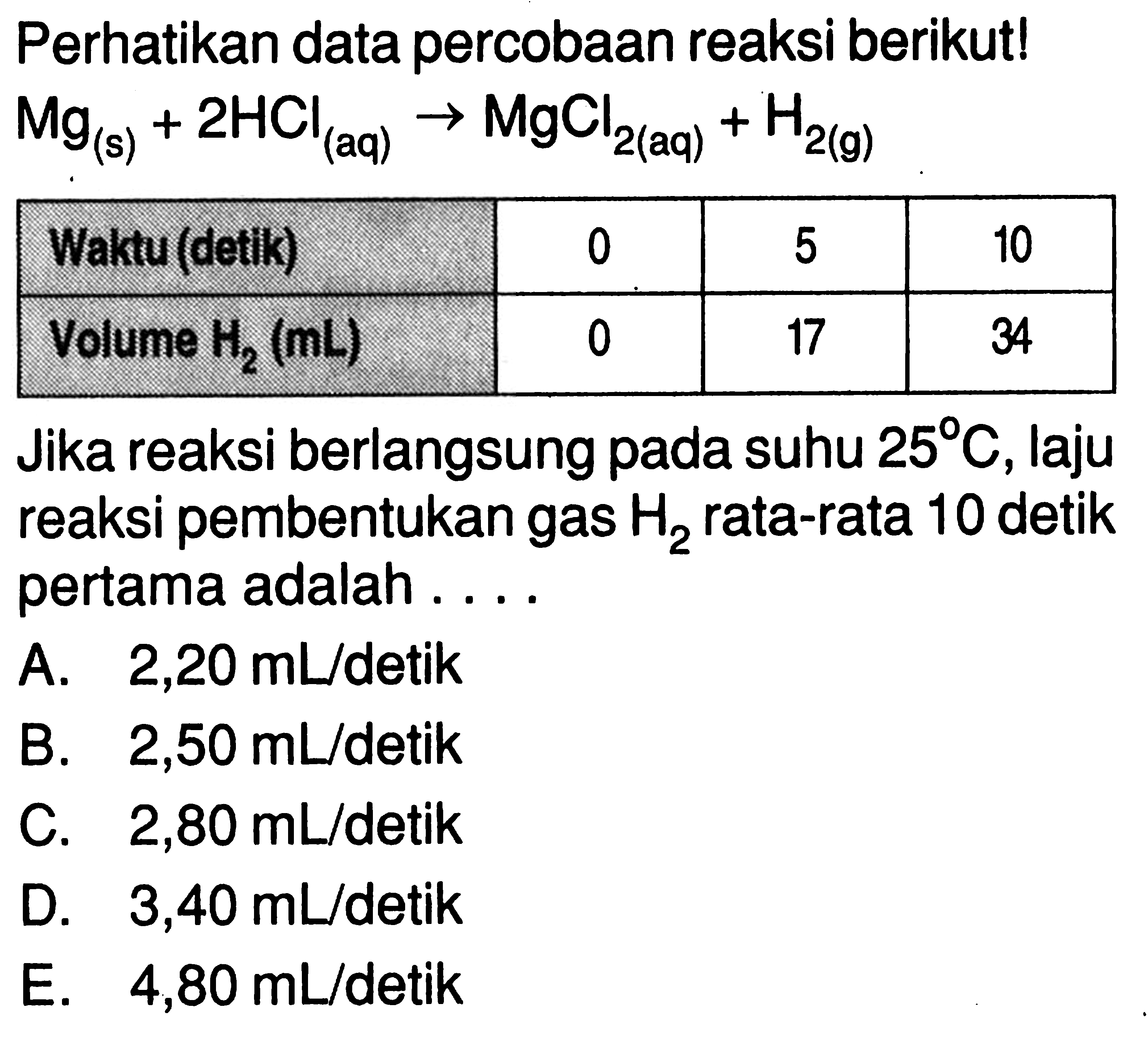 Perhatikan data percobaan reaksi berikut! Mg (s)+2HCl (aq) -> MgCl2 (aq)+H2 (g) Waktu (detik) 0 5 10 Volume H2(mL) 0 17 34  Jika reaksi berlangsung pada suhu 25 C, laju reaksi pembentukan gas H2 rata-rata 10 detik pertama adalah ....