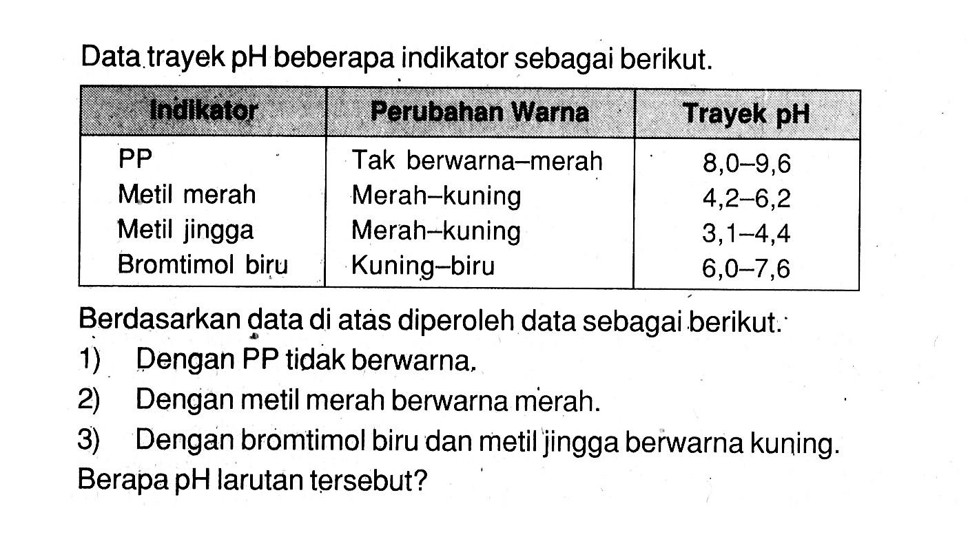 Data trayek pH beberapa indikator sebagai berikut. Indikator  Perubahan Warna  Trayek pH  PP  Tak berwarna-merah   8,0-9,6  Metil merah  Merah-kuning   4,2-6,2  Metil jingga  Merah-kuning   3,1-4,4  Bromtimol biru  Kuning-biru   6,0-7,6  Berdasarkan data di atas diperoleh data sebagai berikut:1) Dengan PP tidak berwarna.2) Dengan metil merah berwarna merah.3) Dengan bromtimol biru dan metil jingga berwarna kuning. Berapa pH larutan tersebut?