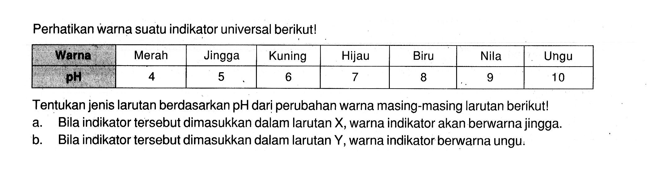 Perhatikan warna suatu indikator universal berikut!Warna Merah Jingga Kuning Hijau Biru Nila Ungu PH 4 5 6 7 8 9 10 Tentukan jenis larutan berdasarkan pH dari perubahan warna masing-masing larutan berikut!a. Bila indikator tersebut dimasukkan dalam larutan X, warna indikator akan berwarna jingga.b. Bila indikator tersebut dimasukkan dalam larutan Y, warna indikator berwarna ungu.