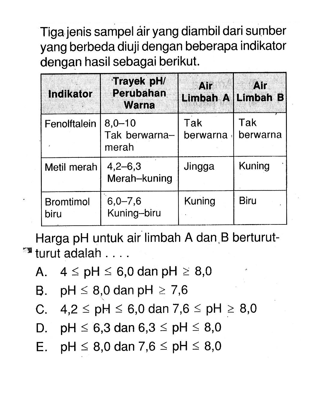 Tiga jenis sampel air yang diambil dari sumber yang berbeda diuji dengan beberapa indikator dengan hasil sebagai berikut. Indikator Trayek pH/ Perubahan Warna Air Limbah A Air Limbah B Fenolftalein 8,0-10 Tak berwarna-merah Tak berwarna Tak berwarna Metil merah 4,2-6,3 Merah-kuning Jingga Kuning Bromtimol biru 6,0-7,6 Kuning-biru Kuning Biru Harga pH untuk air limbah A dan B berturut-turut adalah ....