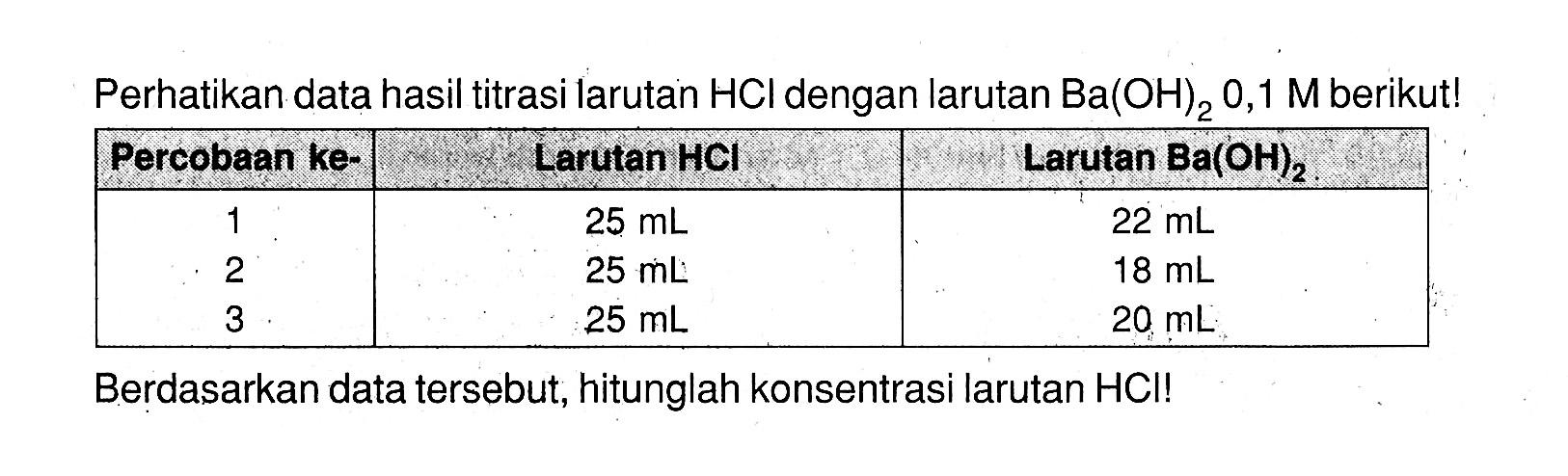 Perhatikan data hasil titrasi larutan HCl dengan larutan Ba(OH)2 0,1 M berikut!Percobaan ke- Larutan HCI Larutan Ba(OH)2 25 mL 22 mL2 25 mL 18 mL3 25 mL 20 mLBerdasarkan data tersebut, hitunglah konsentrasi larutan HCI!