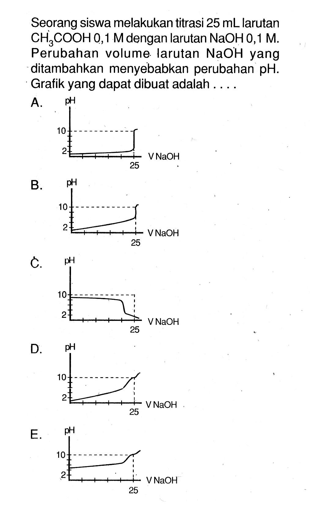 Seorang siswa melakukan titrasi  25 mL  larutan  CH3COOH 0,1 M  dengan larutan  NaOH 0,1 M Perubahan volume larutan  NaOH yang ditambahkan menyebabkan perubahan  pH . Grafik yang dapat dibuat adalah . . . .