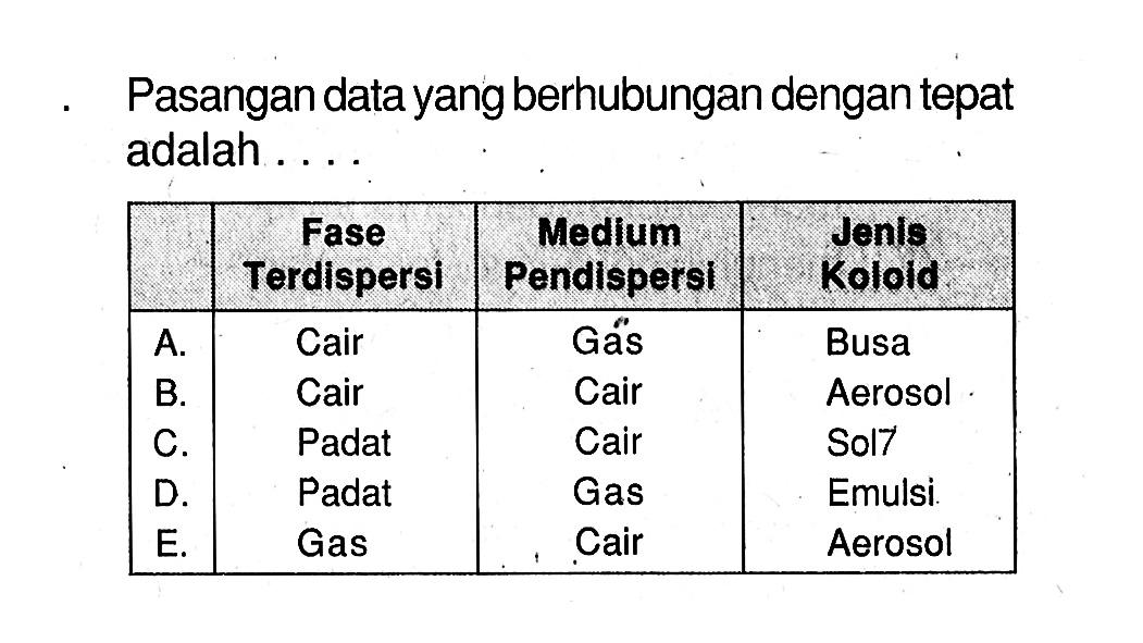 Pasangan data yang berhubungan dengan tepat adalah ...