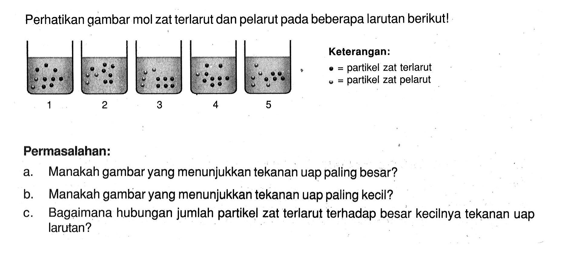 Perhatikan gambar mol zat terlarut dan pelarut pada beberapa larutan berikut! Permasalahan: a. Manakah gambar yang menunjukkan tekanan uap paling besar? b. Manakah gambar yang menunjukkan tekanan uap paling kecil? c. Bagaimana hubungan jumlah partikel zat terlarut terhadap besar kecilnya tekanan uap larutan?