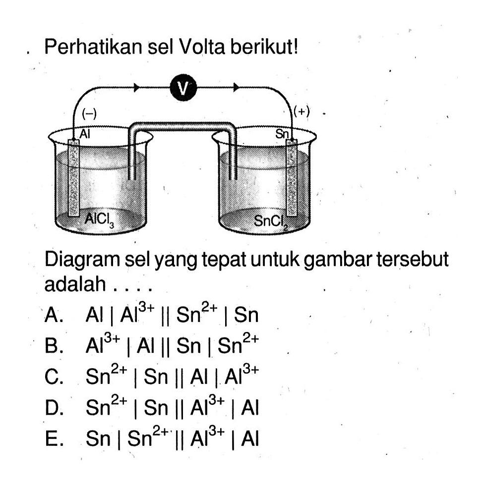 Perhatikan sel Volta berikut! AlCl3 Al(-) V Sn(+) SnCl2 Diagram sel yang tepat untuk gambar tersebut adalah .... A. Al | Al^3+ || Sn^2+ | Sn B. Al^3+ | Al || Sn | Sn^2+ C. Sn^2+ | Sn || Al | Al^3+ D. Sn^2+ | Sn || Al^3+ | Al E. Sn |Sn^2+ || Al^3+ | Al 