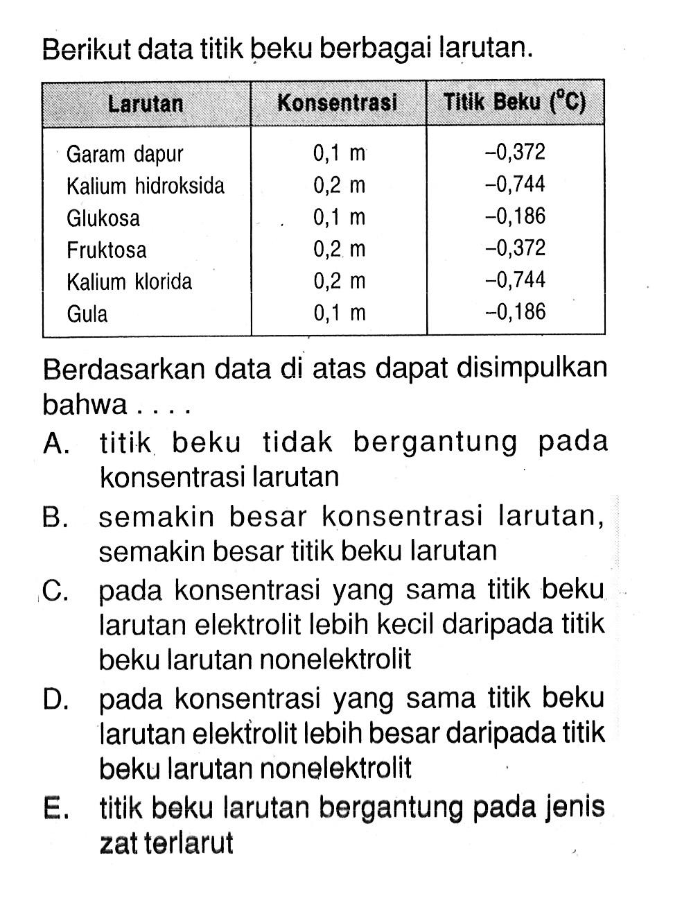 Berikut data titik beku berbagai larutan. Larutan   Konsentrasi  Titik Beku  (  C)   Garam dapur   0,1 m    -0,372  Kalium hidroksida   0,2 m    -0,744  Glukosa   0,1 m    -0,186  Fruktosa   0,2 m    -0,372  Kalium klorida   0,2 m    -0,744  Gula   0,1 m    -0,186  Berdasarkan data di atas dapat disimpulkan bahwa ....A. titik beku tidak bergantung pada konsentrasi larutanB. semakin besar konsentrasi larutan, semakin besar titik beku larutanC. pada konsentrasi yang sama titik beku larutan elektrolit lebih kecil daripada titik beku larutan nonelektrolitD. pada konsentrasi yang sama titik beku larutan elektrolit lebih besar daripada titik beku larutan nonelektrolitE. titik beku larutan bergantung pada jenis zat terlarut