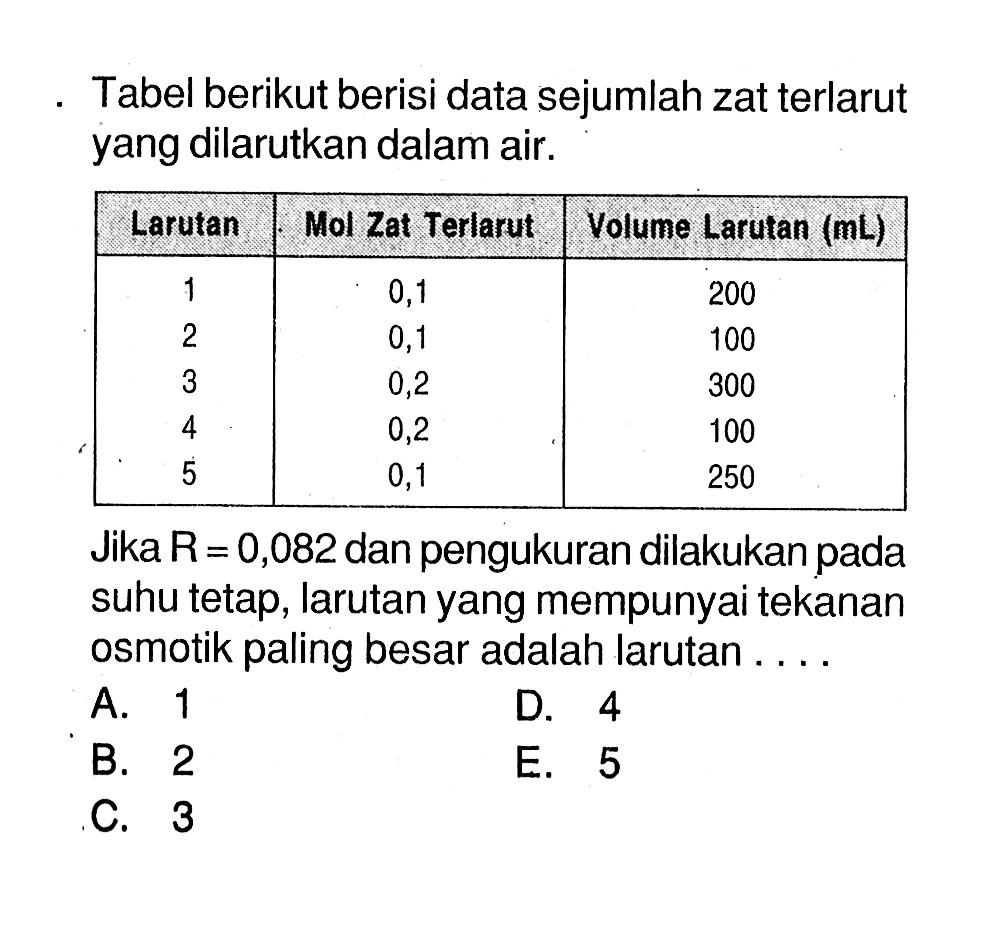 Tabel berikut berisi data sejumlah zat terlarut yang dilarutkan dalam air. Larutan Mol Zat Terlarut Volume Larutan (mL) 1 0,1 200 2 0,1 100 3 0,2 300 4 0,2 100 5 0,1 250 Jika R=0,082 dan pengukuran dilakukan pada suhu tetap, larutan yang mempunyai tekanan osmotik paling besar adalah larutan .... 