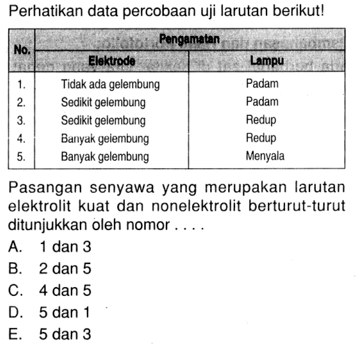 Perhatikan data percobaan uji larutan berikut! No. Elektrode Pengamatan Lampu 1. Tidak ada gelembung Padam 2. Sedikit gelembung Padam 3. Sedikit gelembung Redup 4. Banyak geiembung Redup 5. Banyak gelembung Menyala Pasangan senyawa yang merupakan larutan elektrolit kuat dan nonelektrolit berturut-turut ditunjukkan oleh nomor .... A. 1 dan 3 B. 2 dan 5 C. 4 dan 5 D. 5 dan 1 E. 5 dan 3