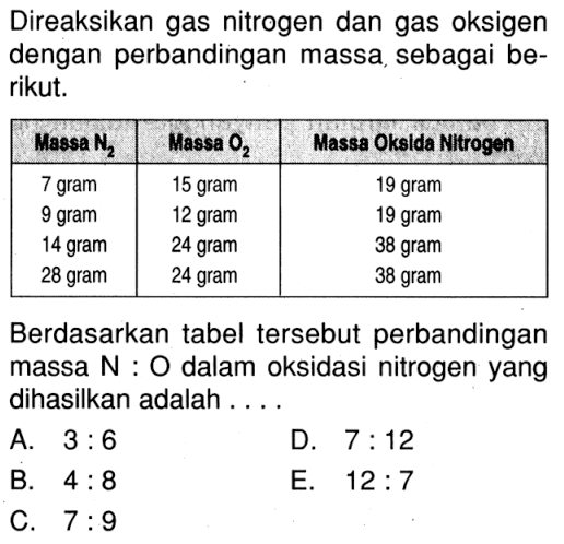 Direaksikan gas nitrogen dan gas oksigen dengan perbandingan massa, sebagai berikut.Massa N2= 7 gram, 9 gram, 14 gram, 28 gramMassa O2= 15 gram, 12 gram, 24 gram, 24 gramMassa Oksida Nitrogen= 19 gram, 19 gram, 38 gram, 38 gram Berdasarkan tabel tersebut perbandingan massa N:O dalam oksidasi nitrogen yang dihasilkan adalah....A. 3:6 B. 4:8 C. 7:9D. 7:12E. 12:7  