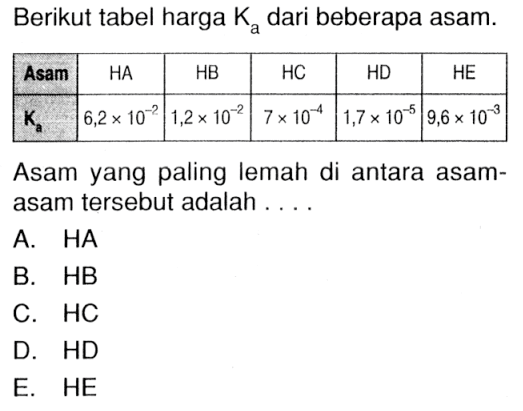 Berikut tabel harga  Ka  dari beberapa asam. Asam      HA                   HB                     HC              HD                    HE    Ka    6,2 x 10^(-2)    1,2 x 10^(-2)    7 x 10^(-4)    1,7 x 10^(-5)    9,6 x 10^(-3)  Asam yang paling lemah di antara asamasam tersebut adalah ....