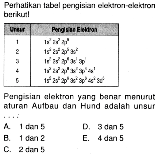 Perhatikan tabel pengisian elektron-elektron berikut! Unsur Pengisian Elektron 1 1s^2 2s^2 2p^5 2 1s^2 2s^2 2p^5 3s^2 3 1s^2 2s^2 2p^6 3s^1 3p^1 4 1s^2 2s^2 2p^6 3s^2 3p^4 4s^1 5 1s^2 2s^2 2p^6 3s^2 3p^6 4s^2 3d^5 Pengisian elektron yang benar menurut aturan Aufbau dan Hund adalah unsur ...