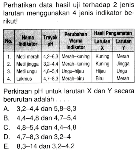 Perhatikan data hasil uji terhadap 2 jenis larutan menggunakan 4 jenis indikator berikut! No.  Nama Indikator Trayek pH  Perubahan Warna Indikator Hasil Pengamatan  Larutan X Larutan Y  1. Metil merah 4,2-6,3 Merah-kuning Kuning Merah  2. Metil jingga 3,2-4,4 Merah-kuning Kuning Jingga  3. Metil ungu 4,8-5,4 Ungu-hijau Hijau Ungu  4. Lakmus 4,7-8,3 Merah-biru Biru Merah  Perkiraan pH untuk larutan X dan Y secara berurutan adalah ....