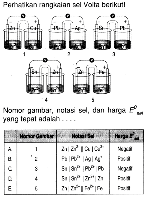 Perhatikan rangkaian sel Volta berikut!Nomor gambar, notasi sel, dan harga  E^0 sel  yang tepat adalah ....      