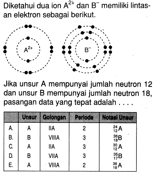 Diketahui dua ion A^(2+) dan B^- memiliki lintas- an elektron sebagai berikut. Jika unsur A mempunyai jumlah neutron 12 dan unsur B mempunyai jumlah neutron 18, pasangan data yang tepat adalah . . . . Unsur Golongan Perlode Notasi Unsur